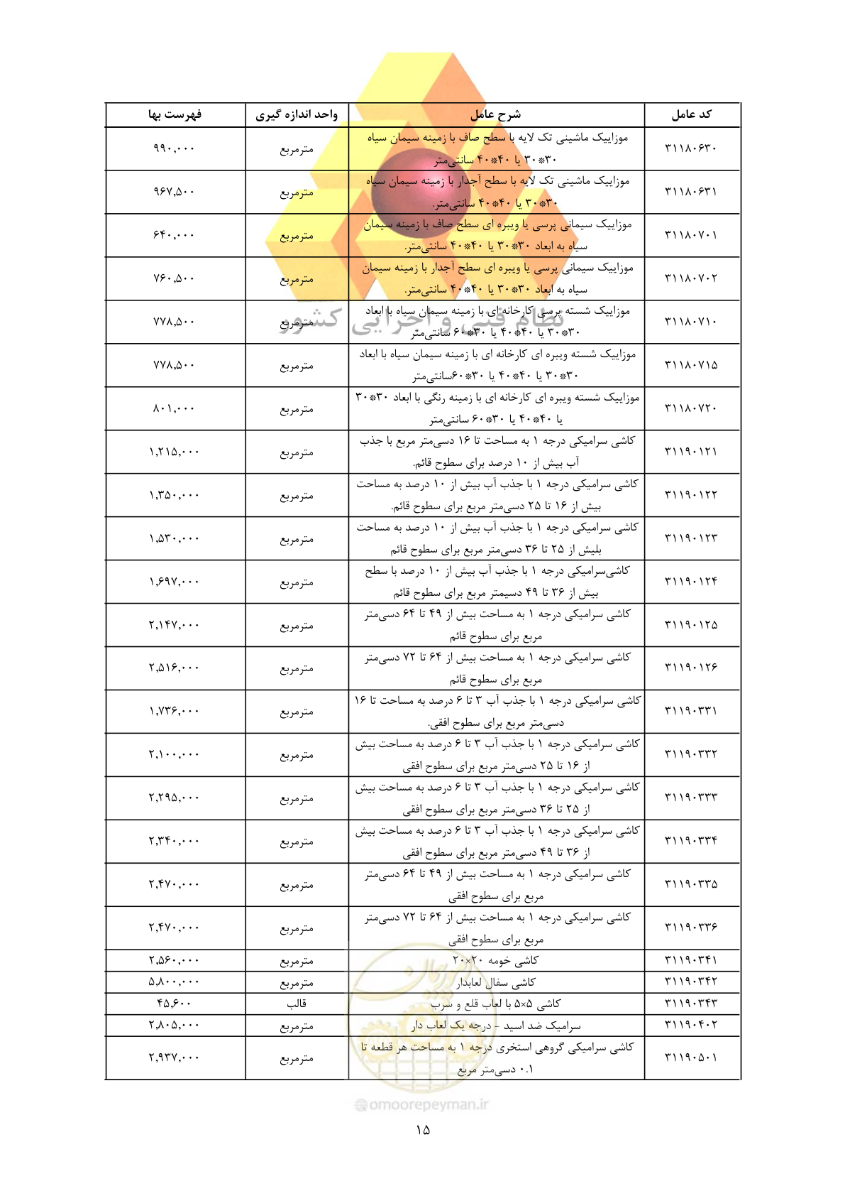 صفحه 17 از 450