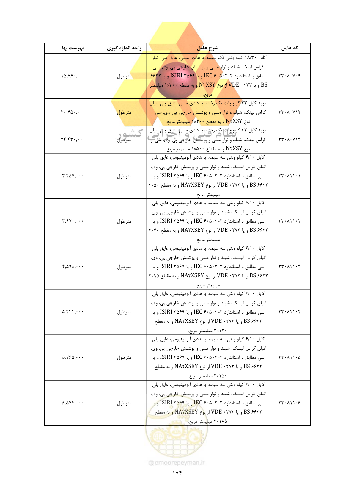 صفحه 176 از 450