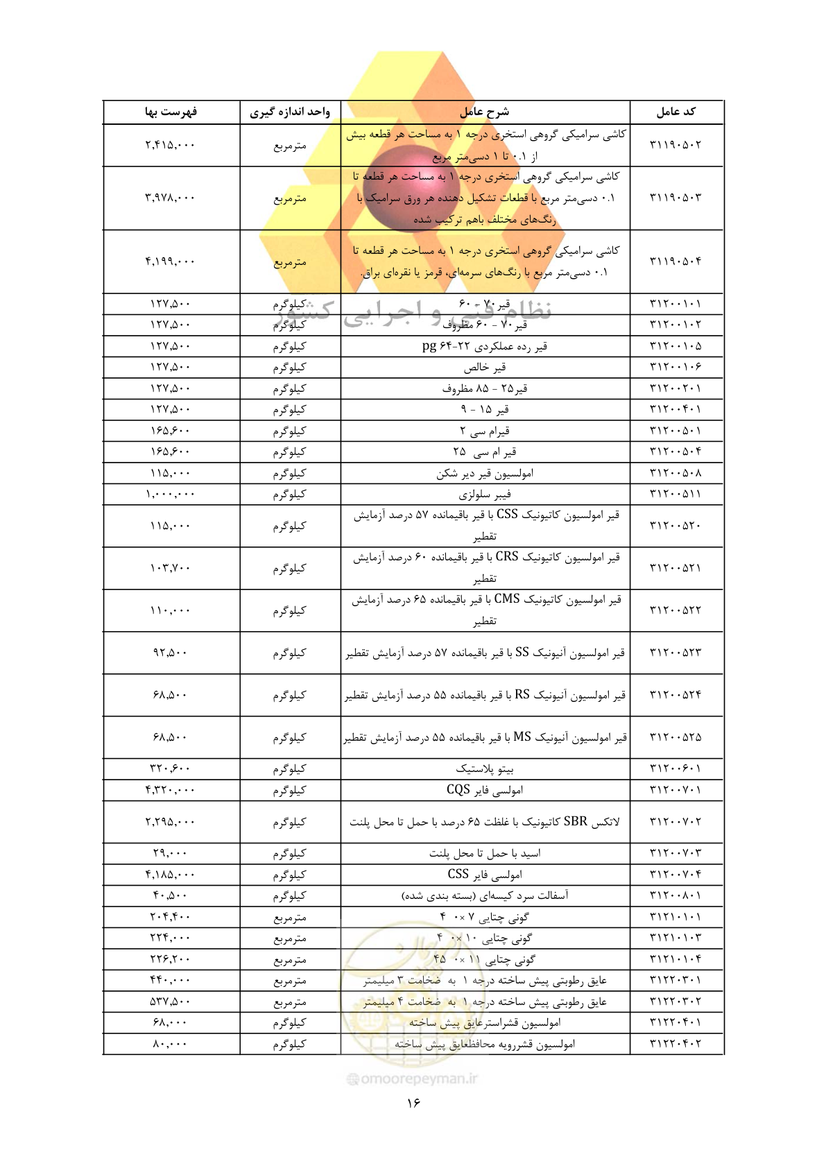 صفحه 18 از 450