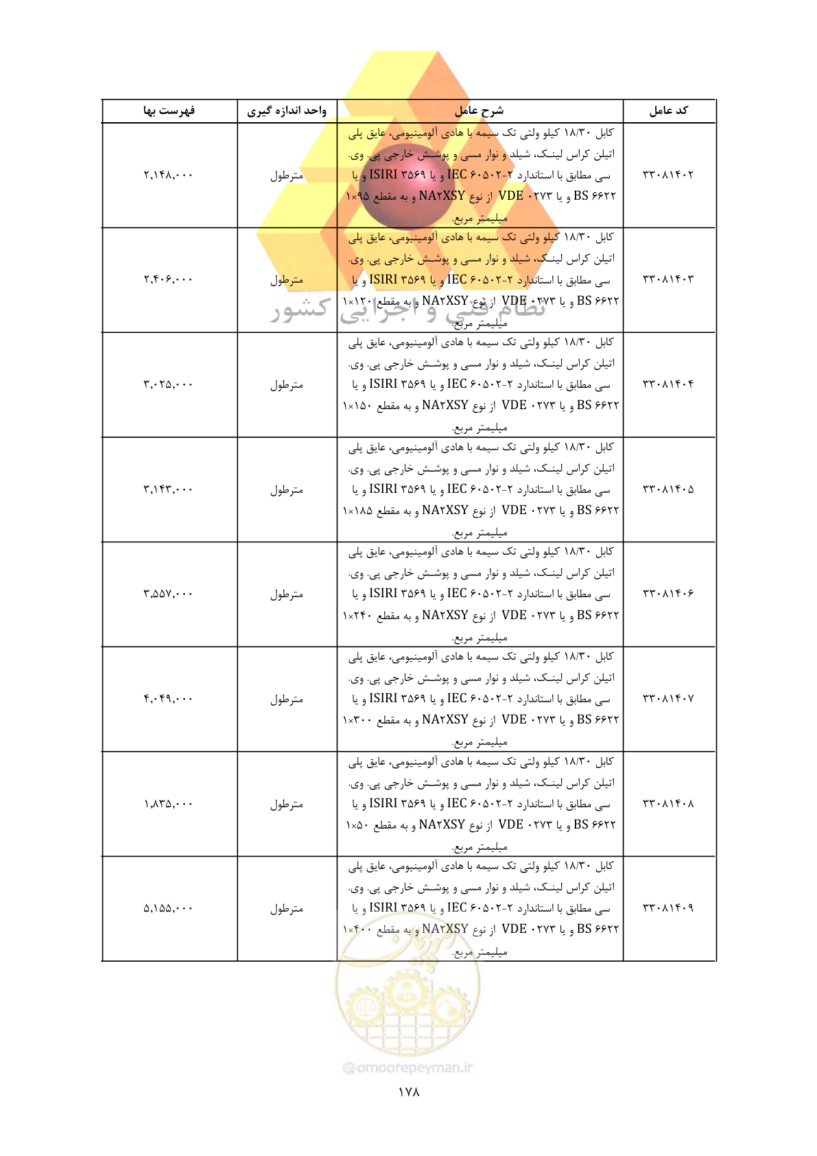 صفحه 180 از 450
