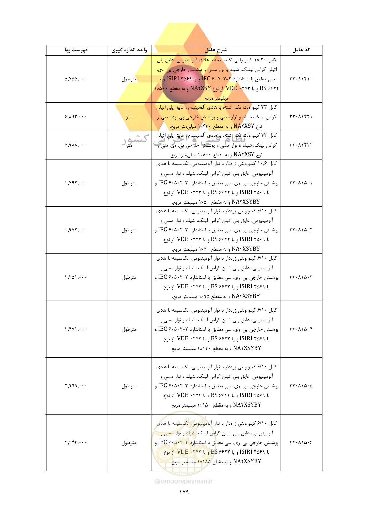 صفحه 181 از 450