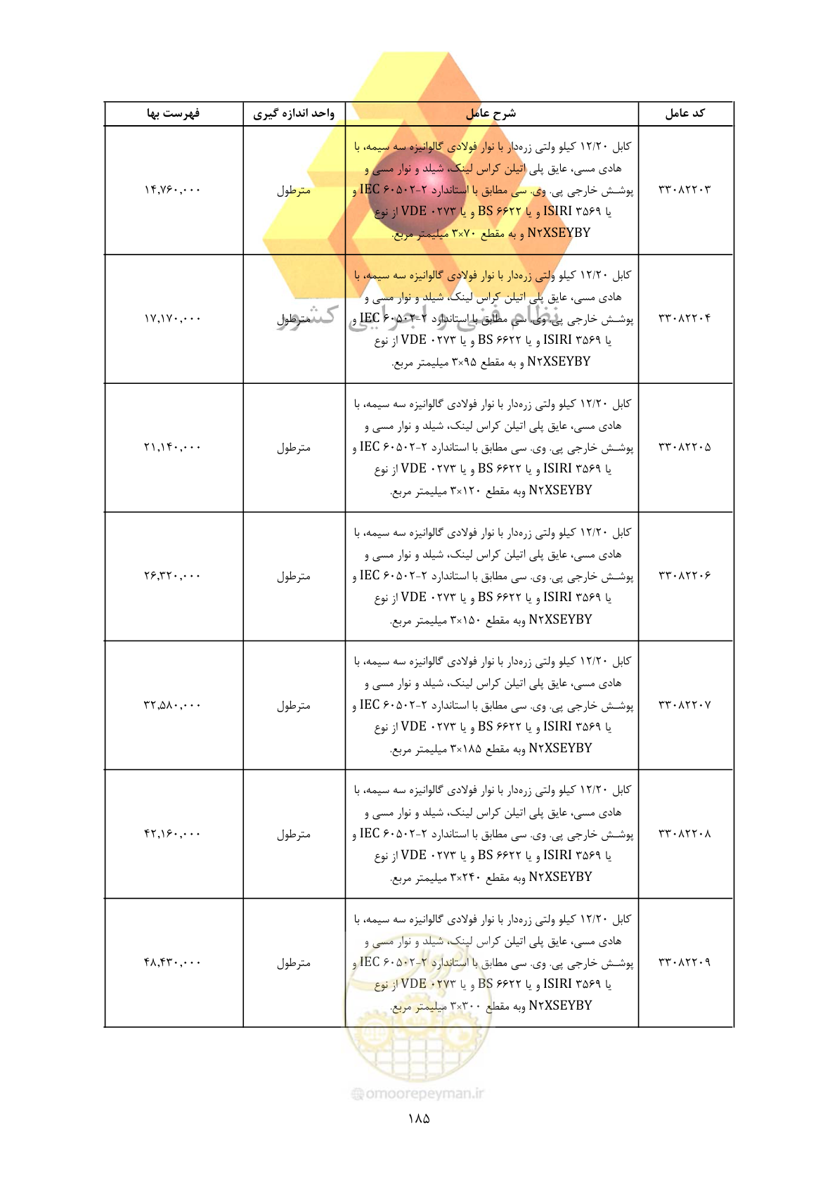 صفحه 187 از 450