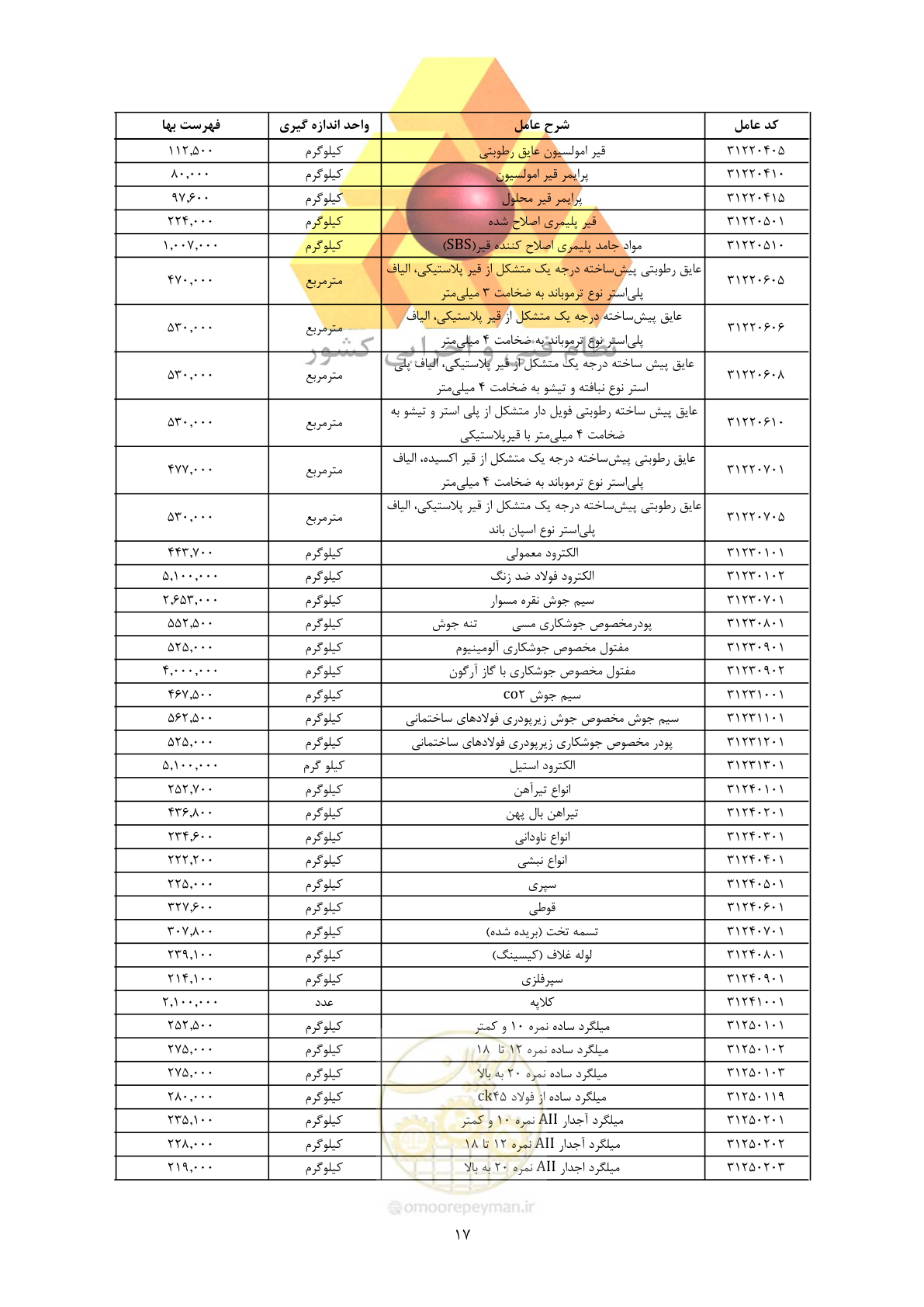 صفحه 19 از 450