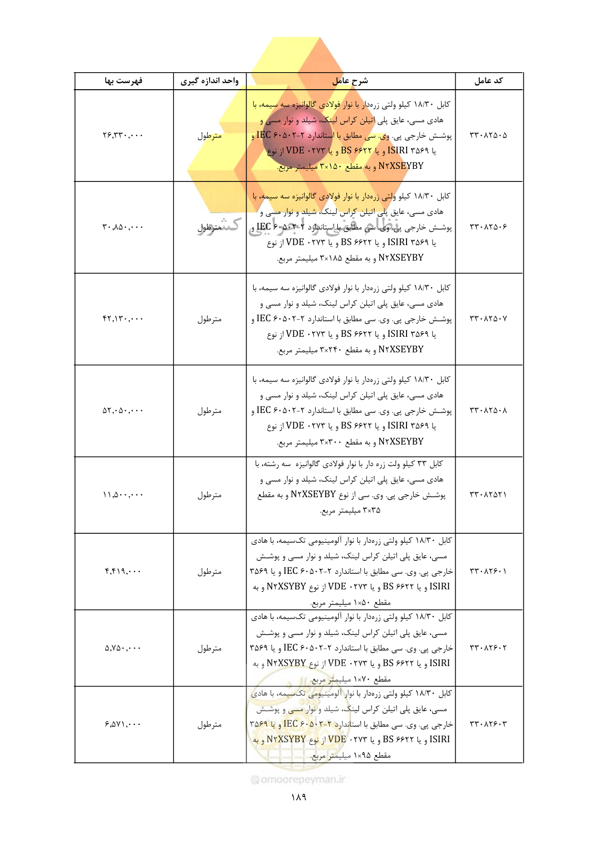 صفحه 191 از 450