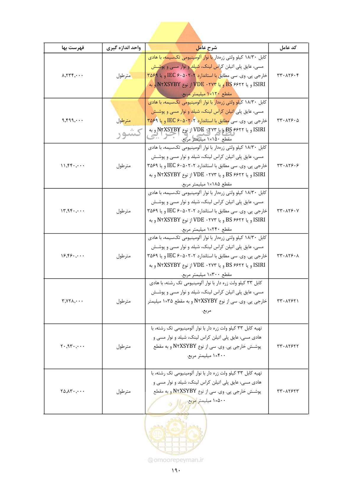 صفحه 192 از 450
