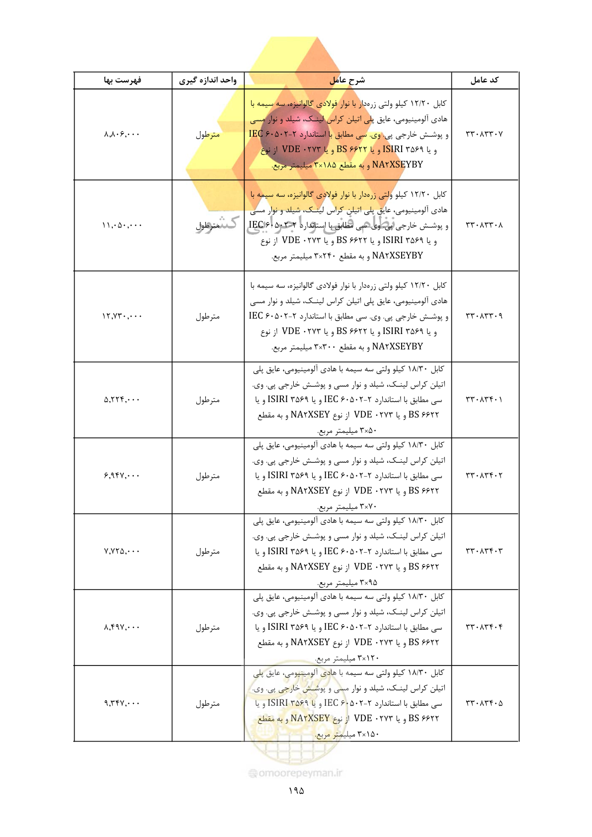 صفحه 197 از 450