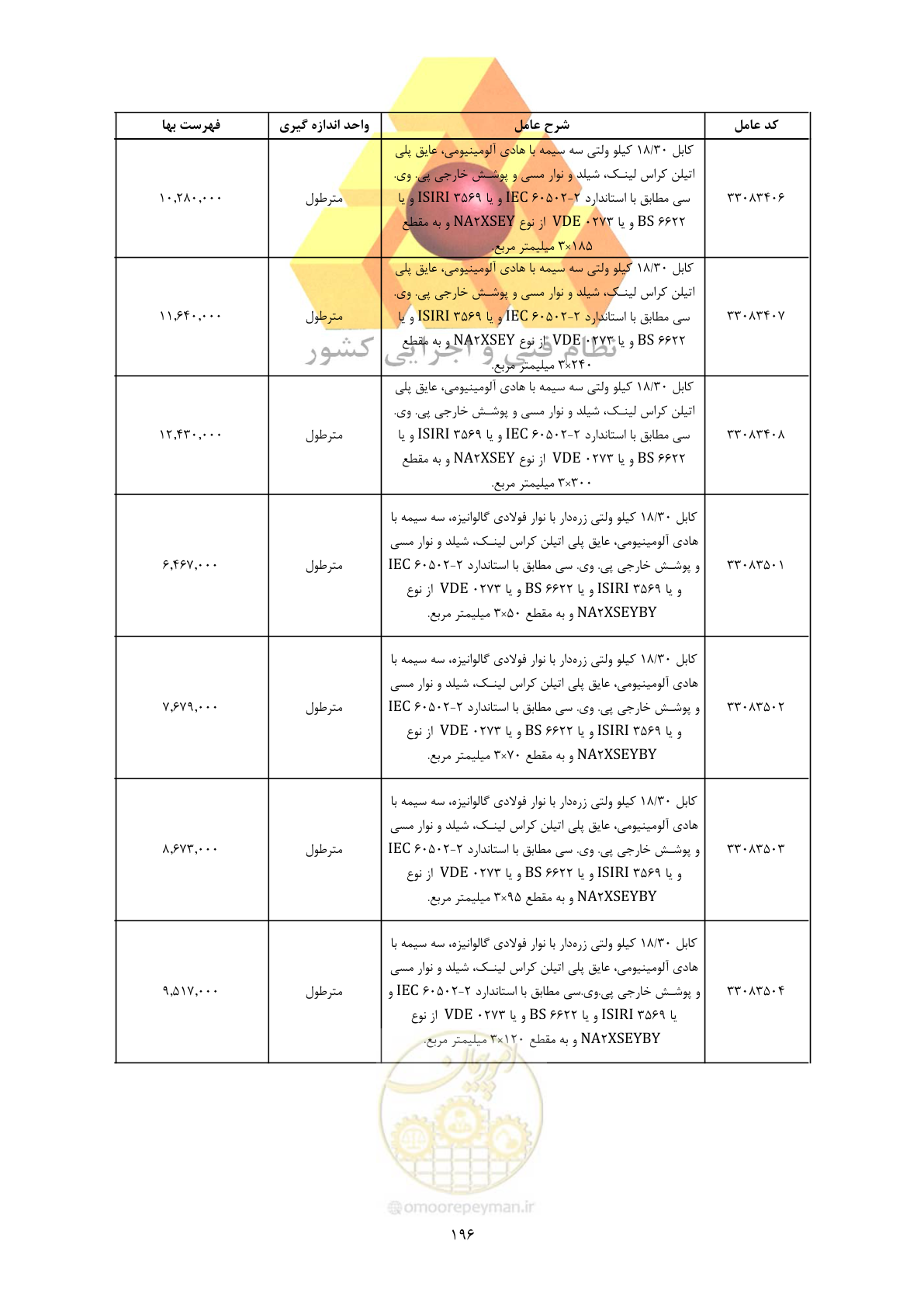 صفحه 198 از 450