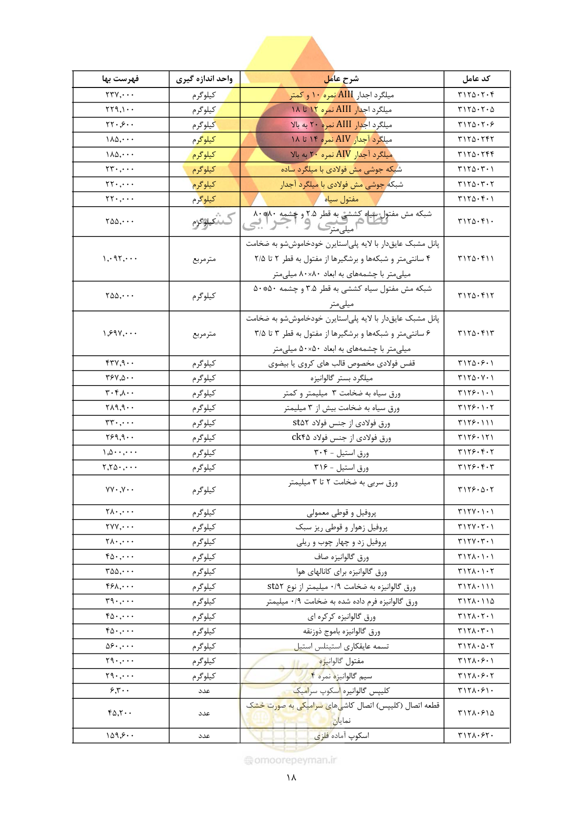 صفحه 20 از 450
