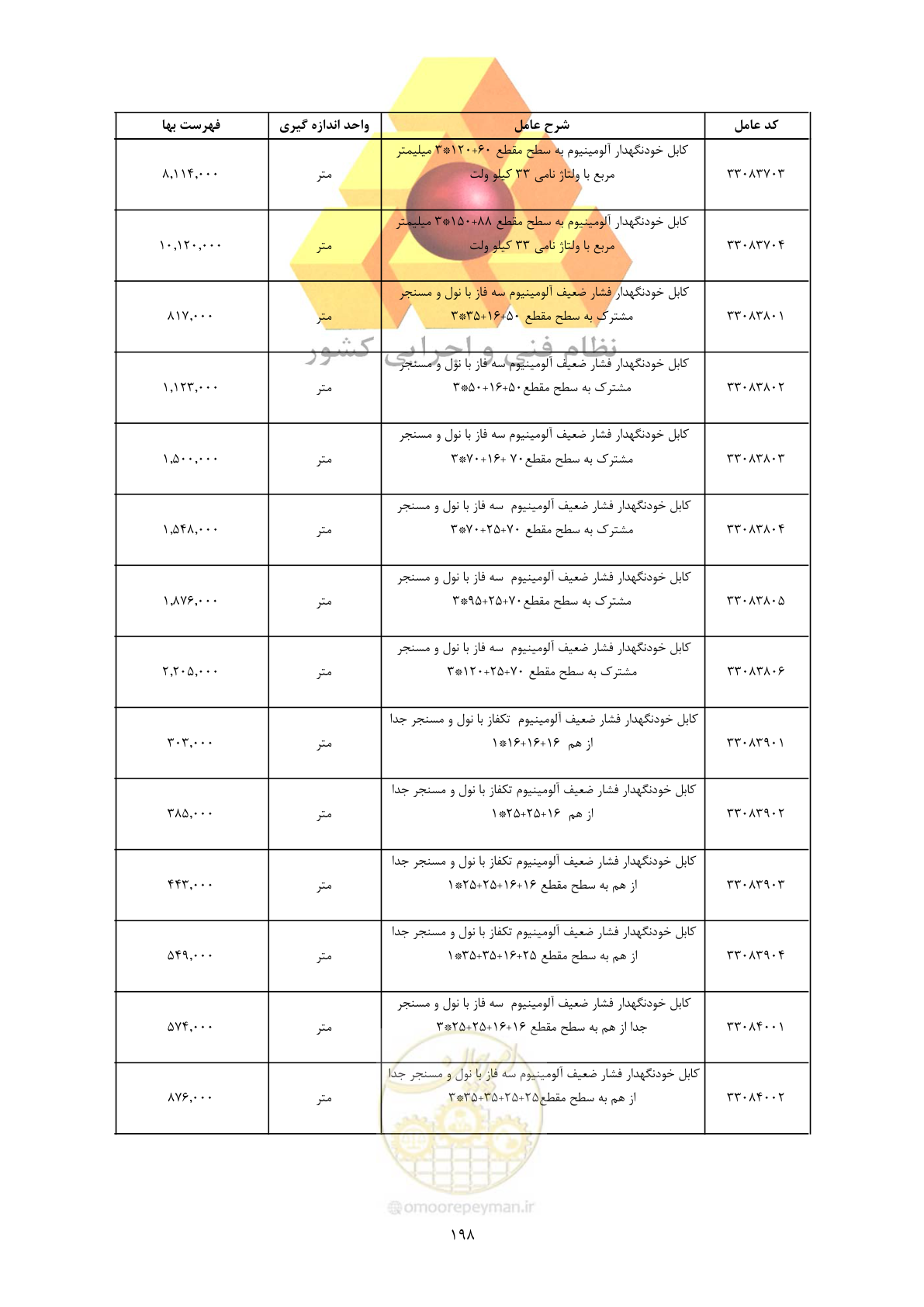 صفحه 200 از 450