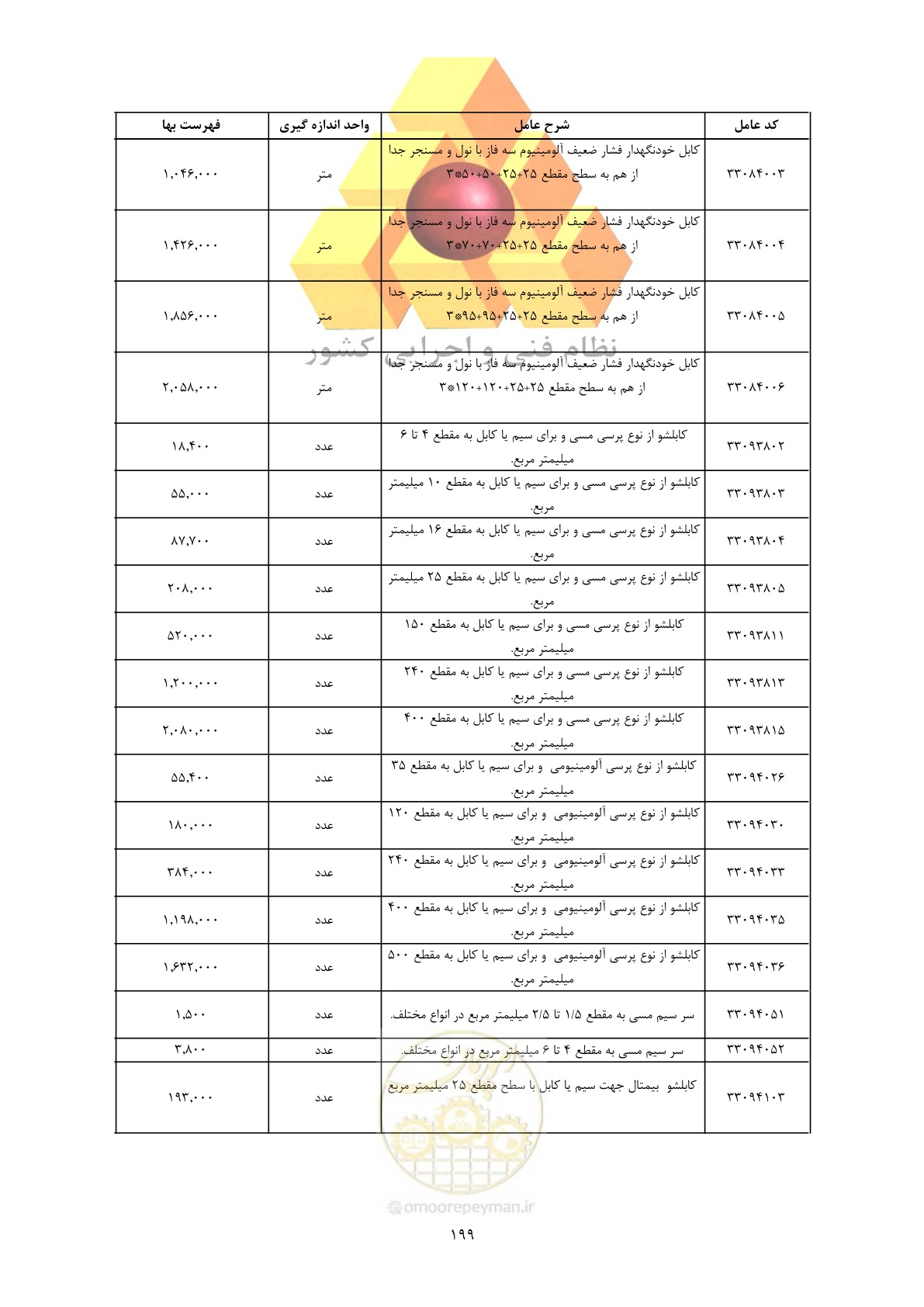 صفحه 201 از 450