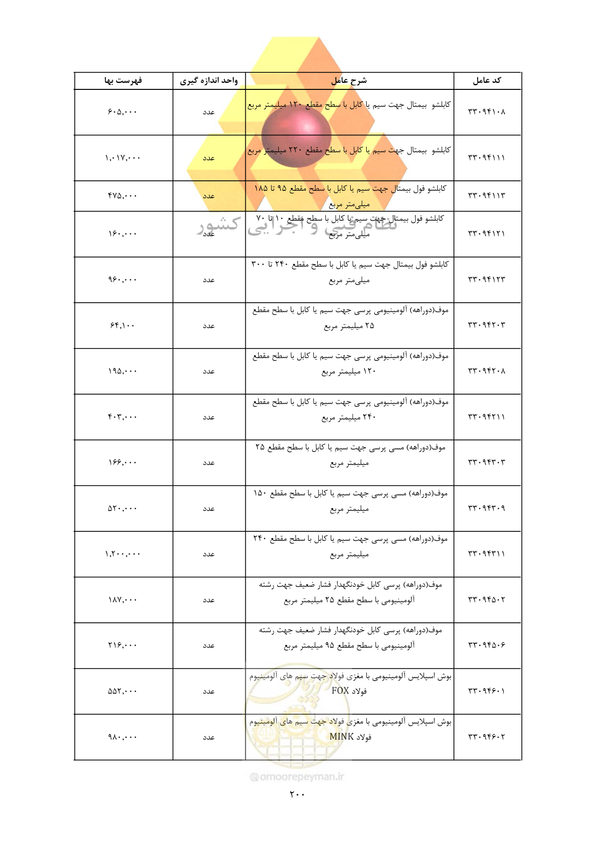 صفحه 202 از 450