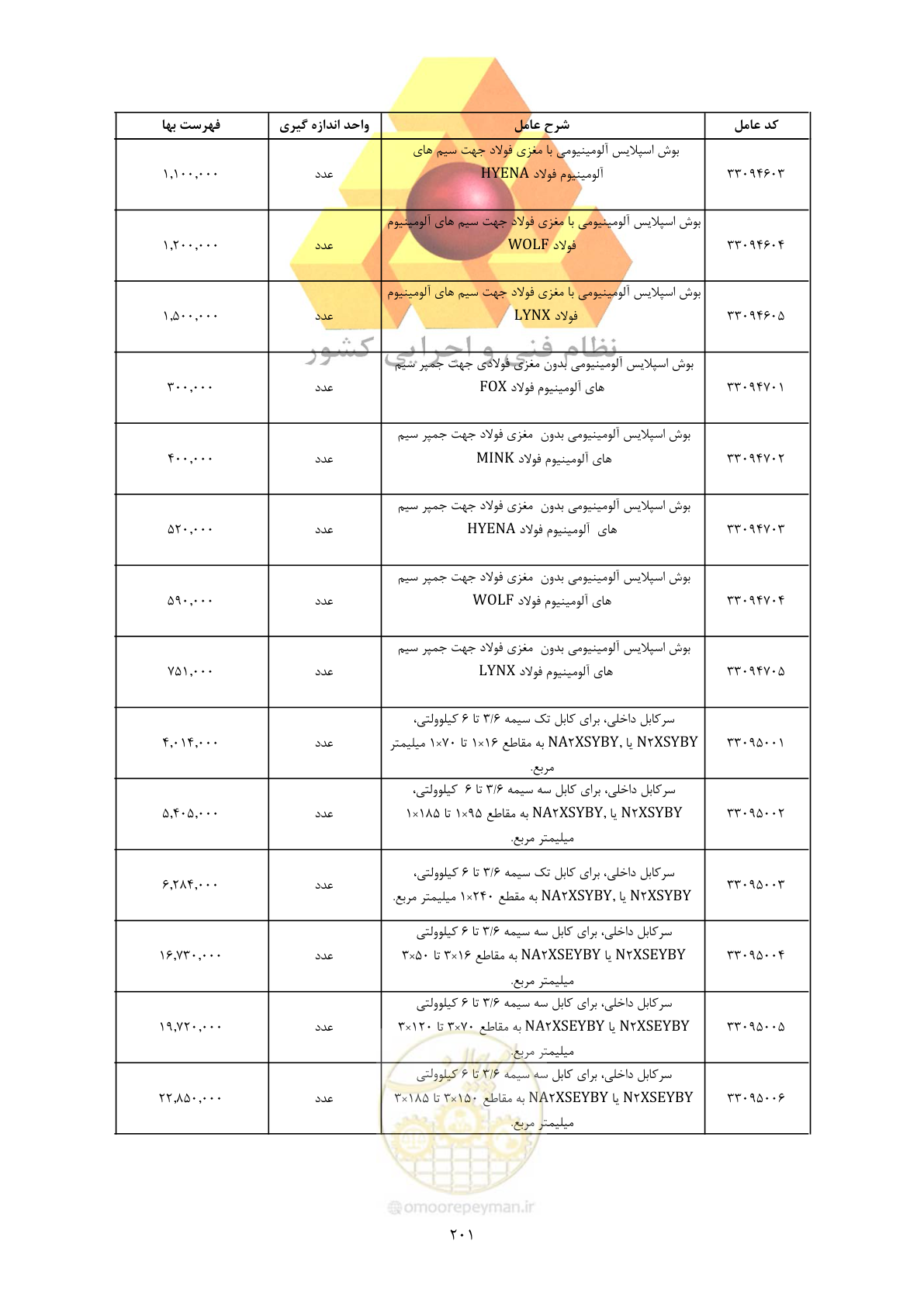 صفحه 203 از 450