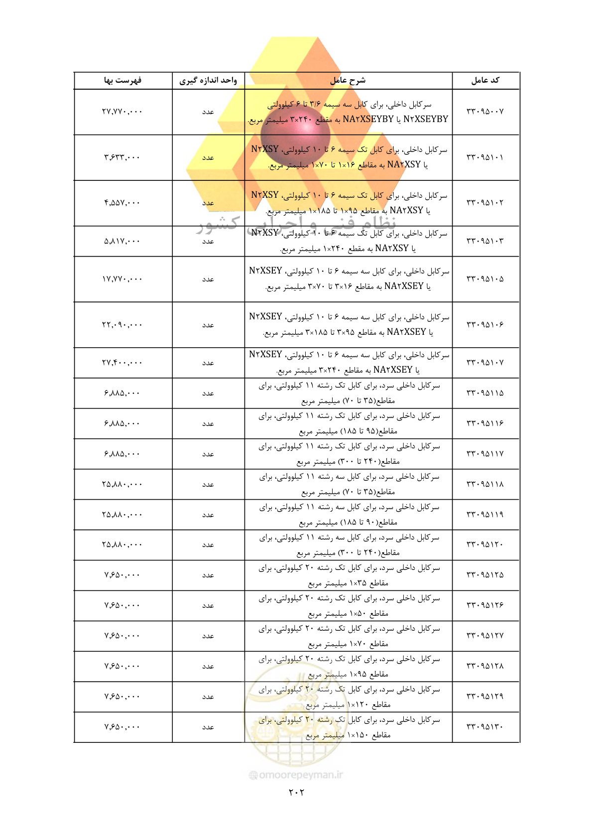 صفحه 204 از 450
