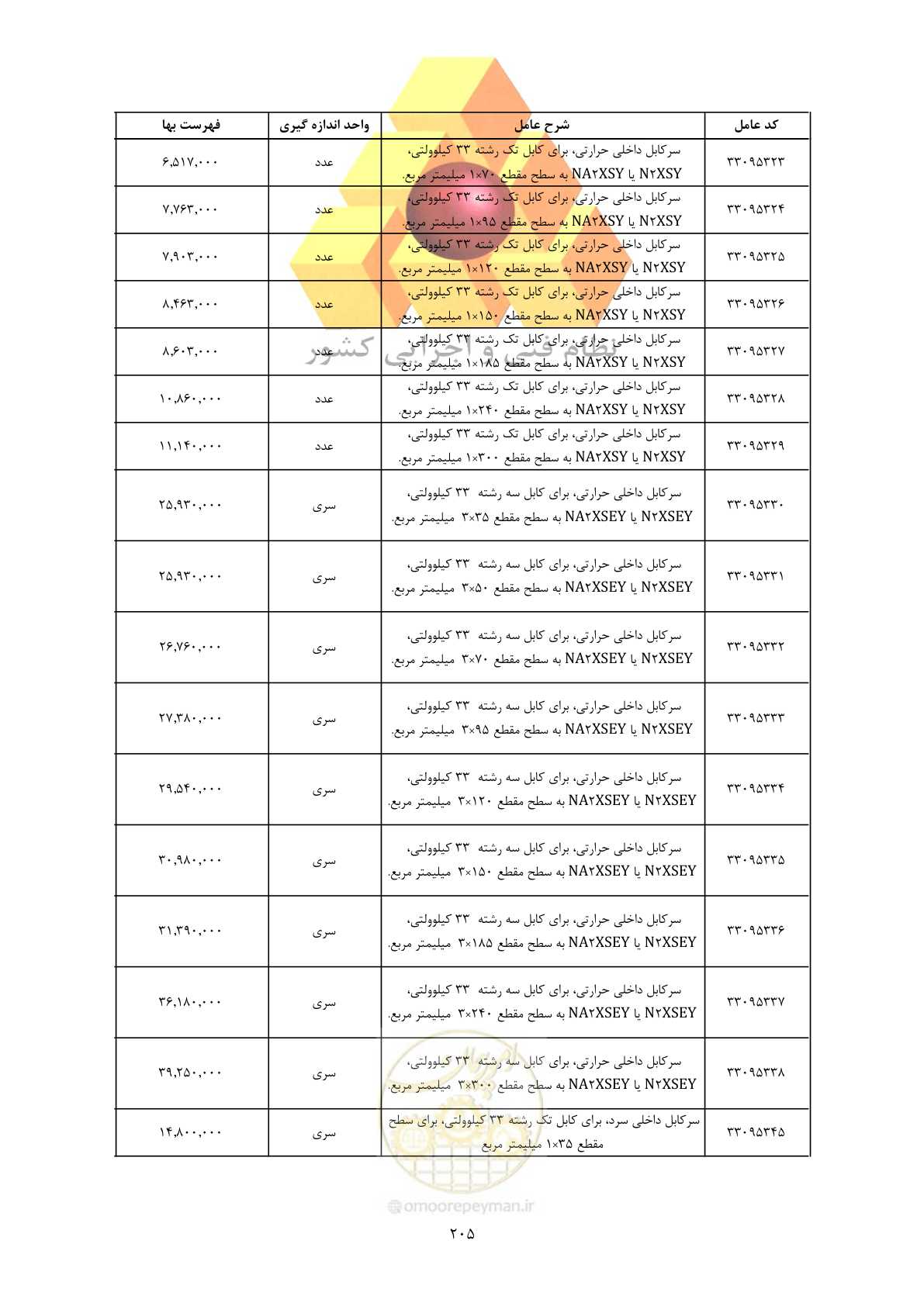 صفحه 207 از 450