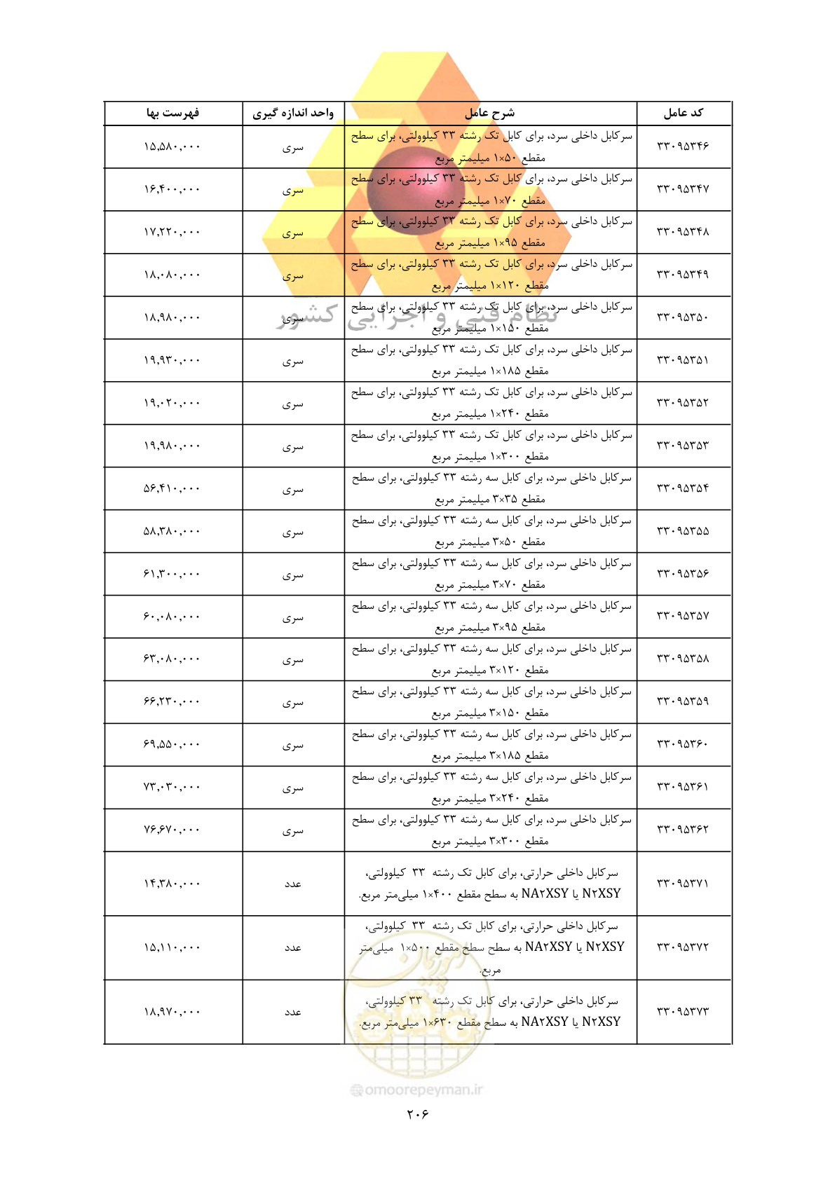 صفحه 208 از 450