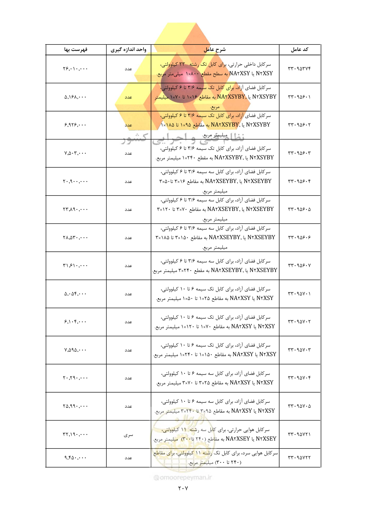 صفحه 209 از 450