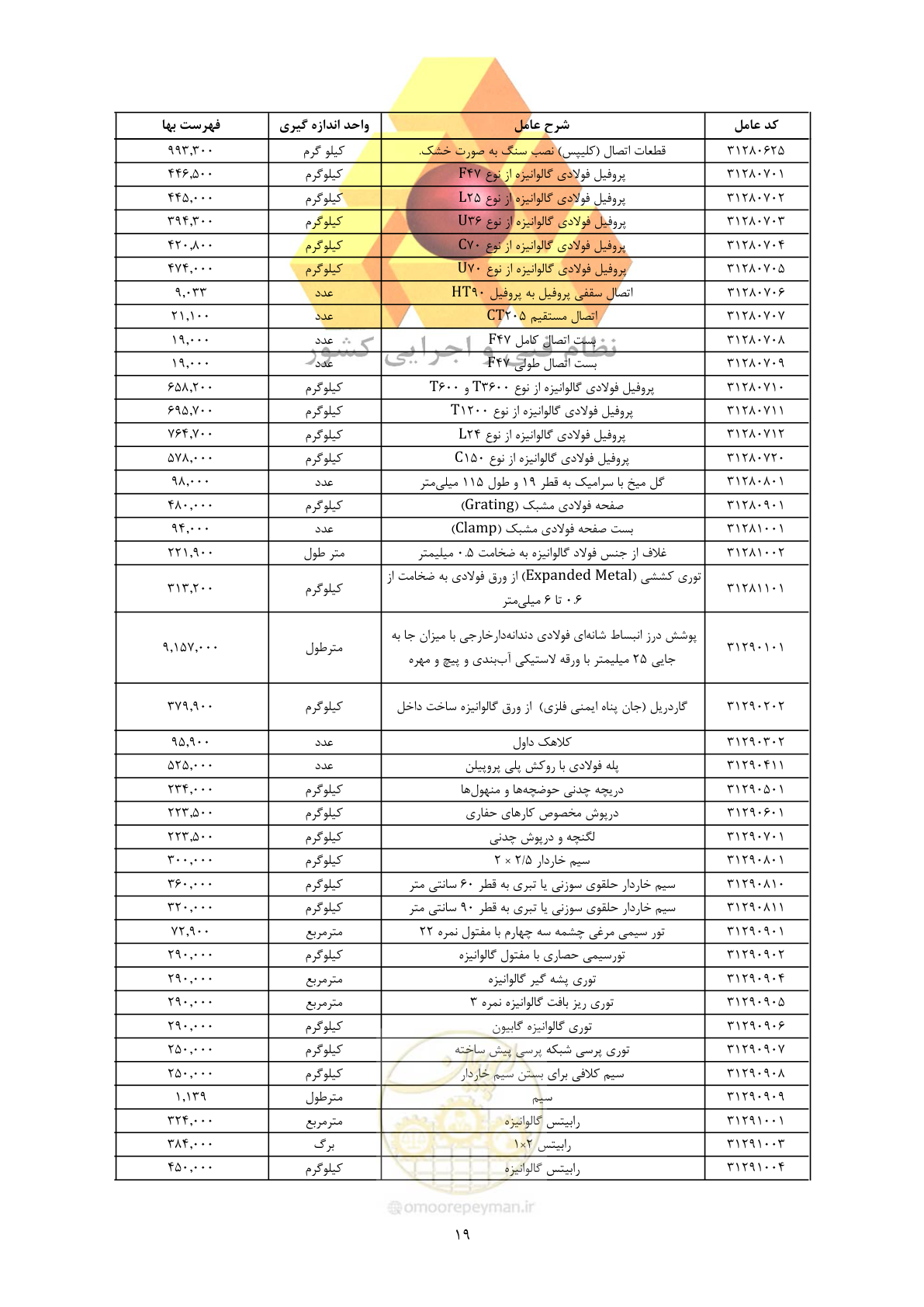 صفحه 21 از 450