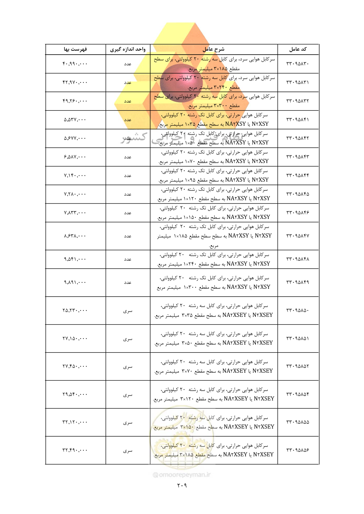 صفحه 211 از 450