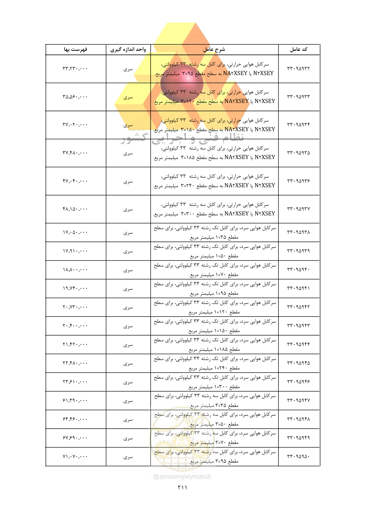 صفحه 213 از 450