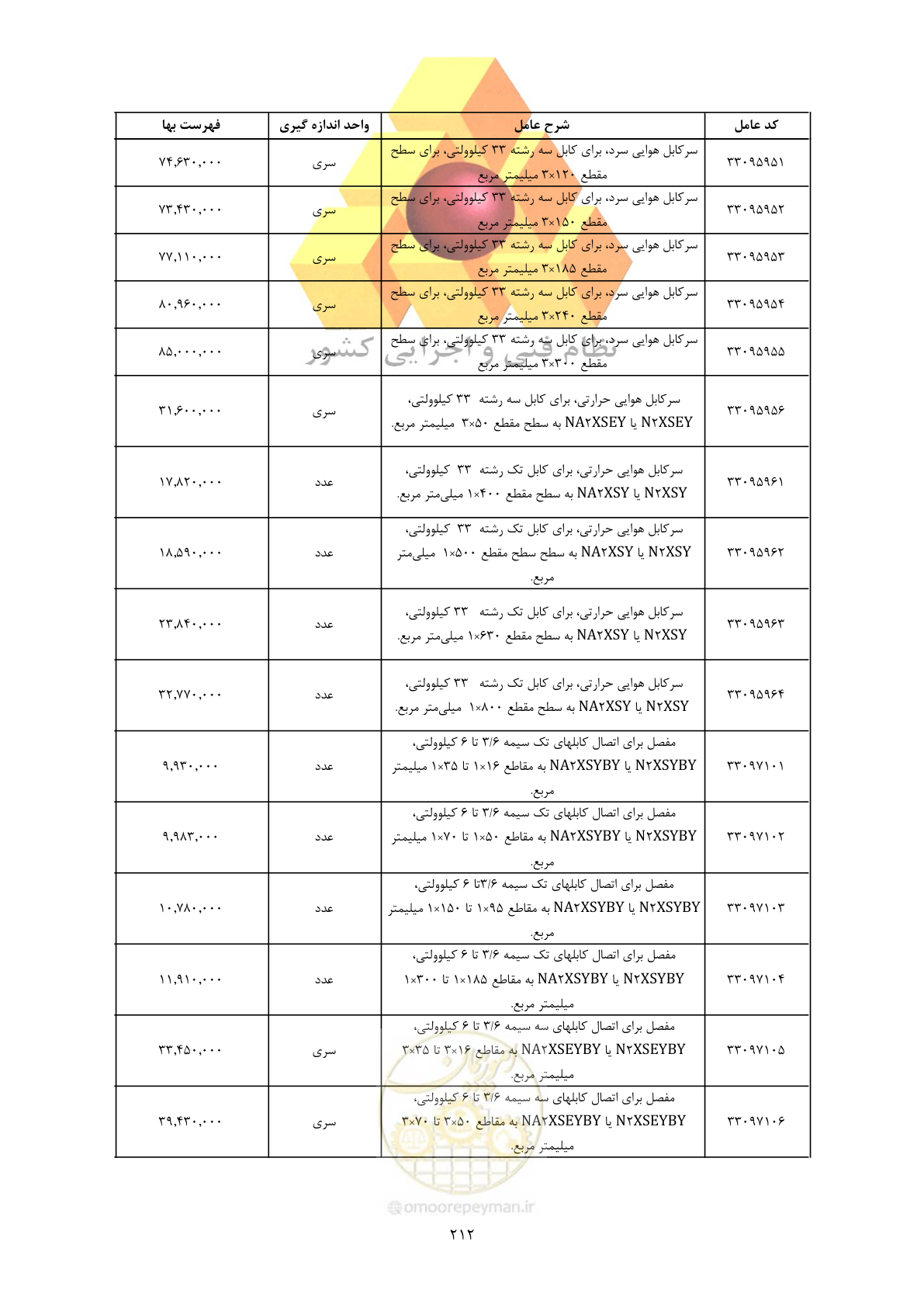 صفحه 214 از 450