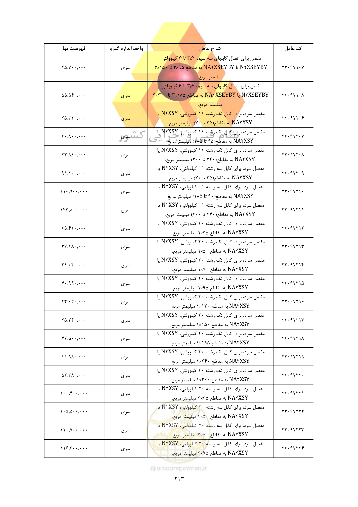 صفحه 215 از 450