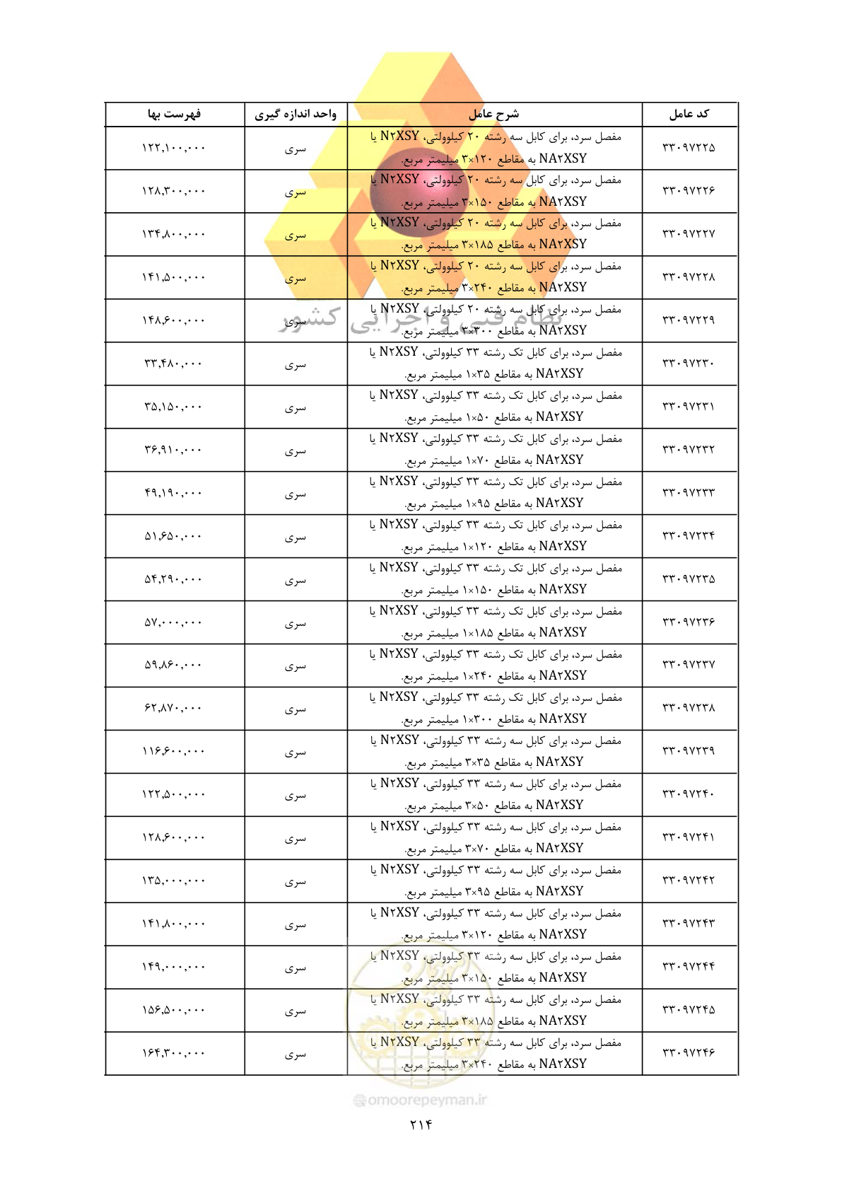 صفحه 216 از 450