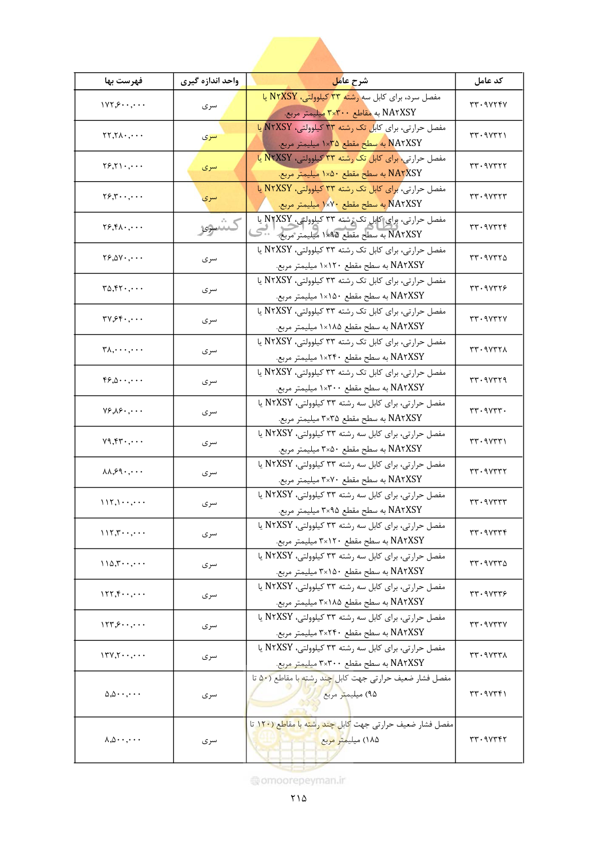 صفحه 217 از 450