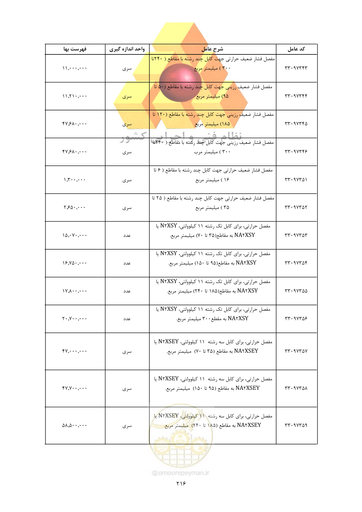 صفحه 218 از 450