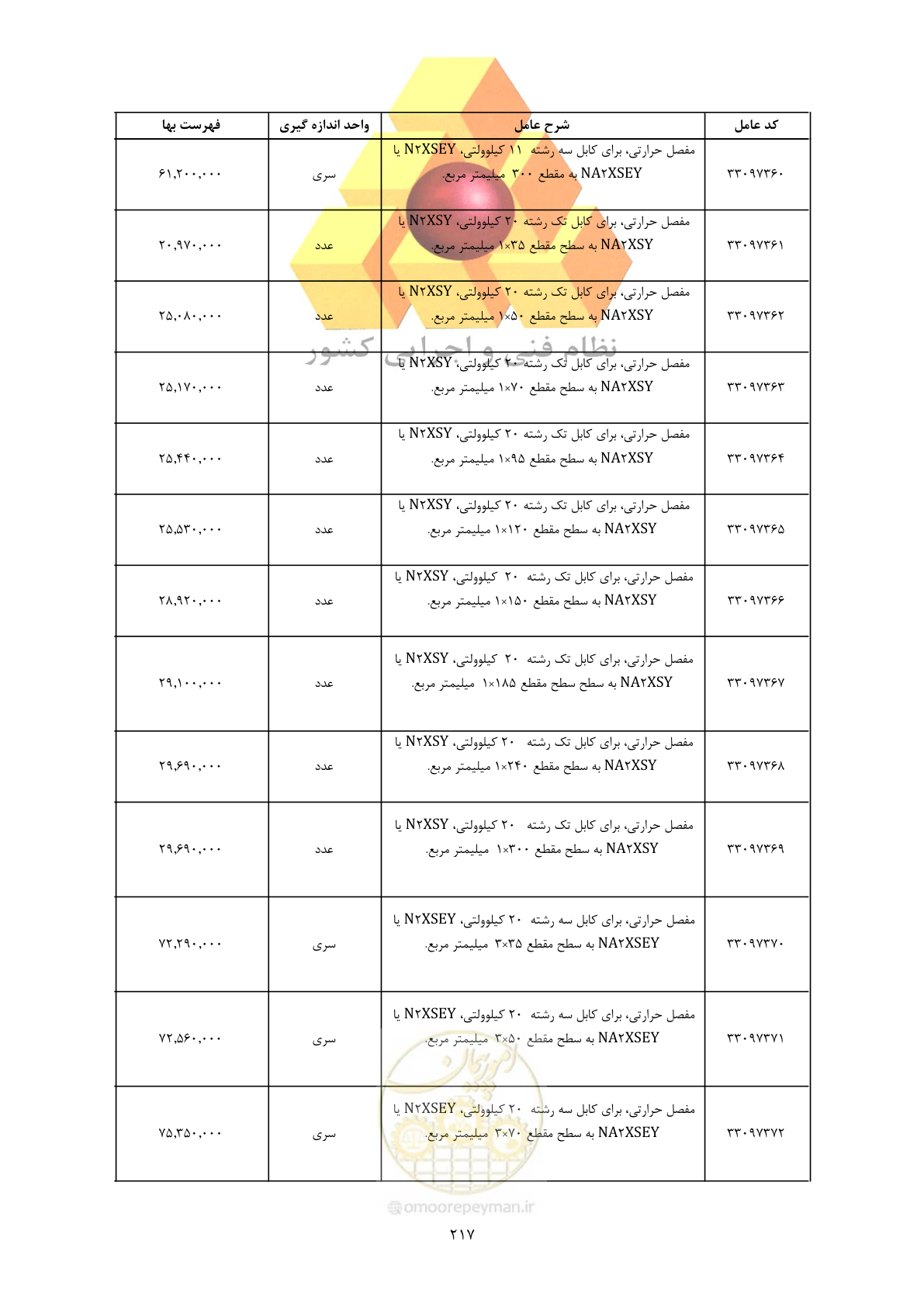 صفحه 219 از 450