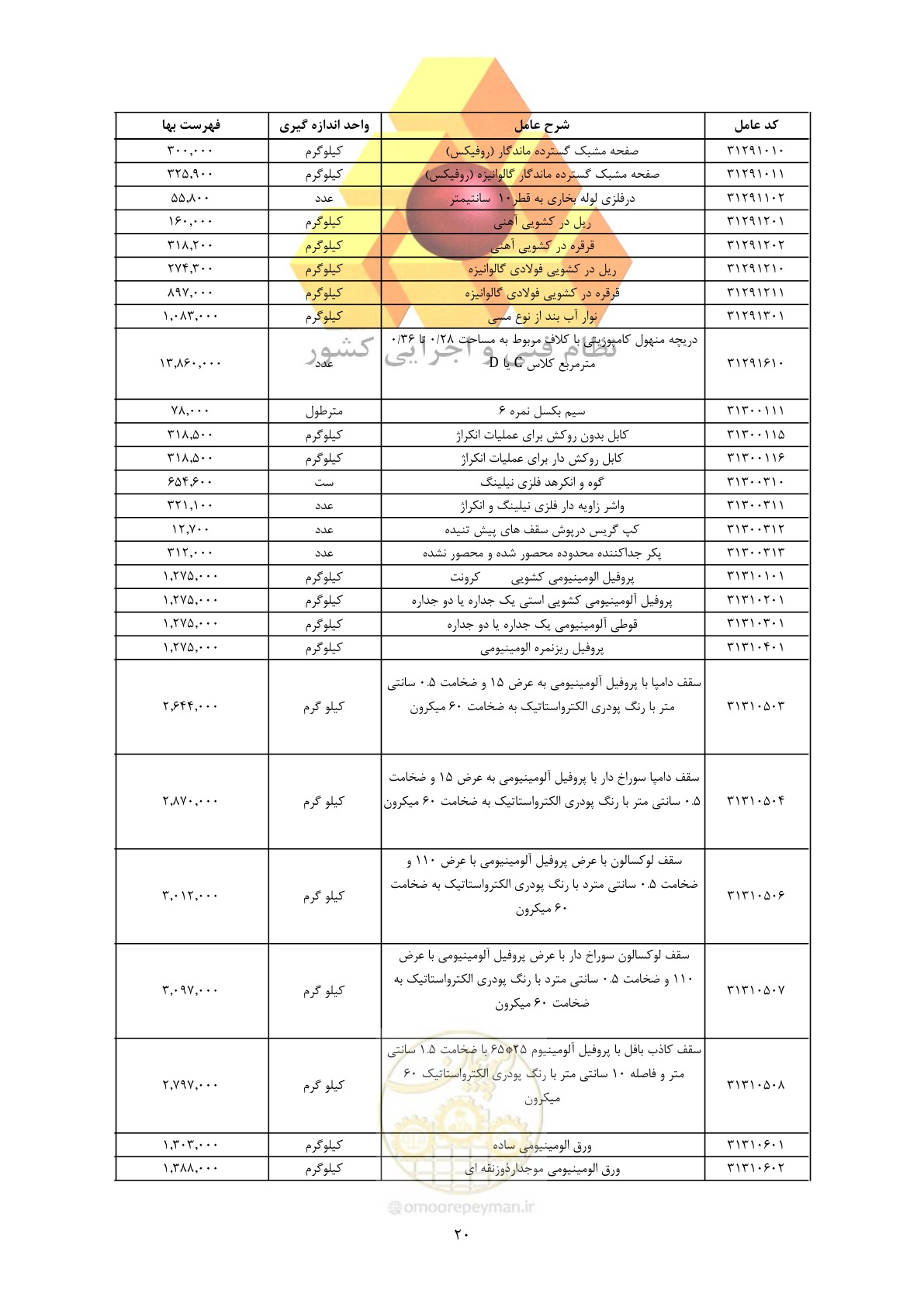 صفحه 22 از 450