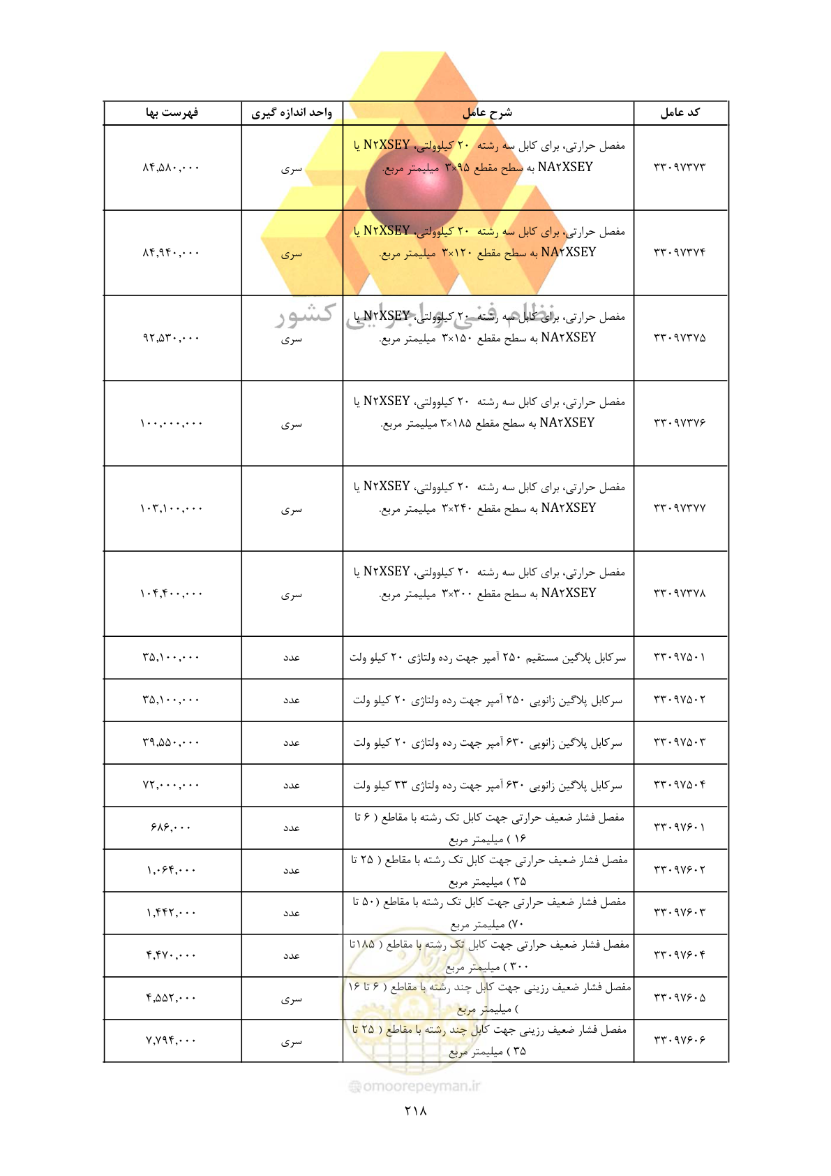 صفحه 220 از 450