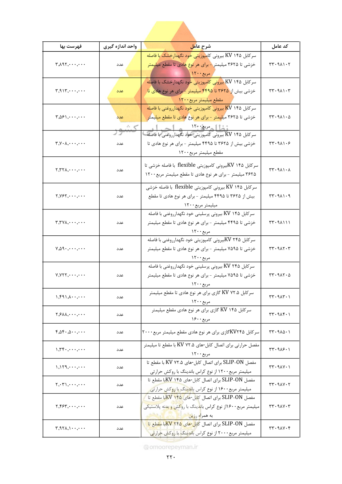 صفحه 222 از 450