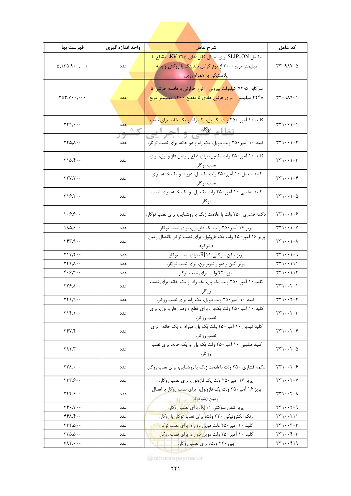 صفحه 223 از 450