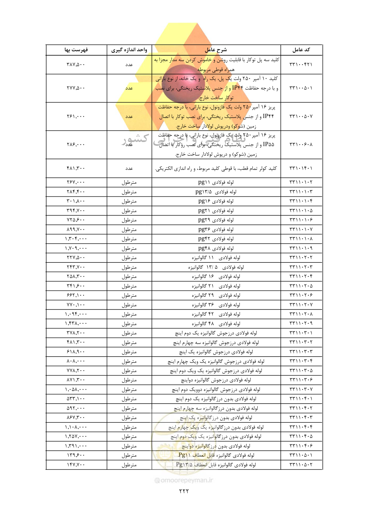 صفحه 224 از 450
