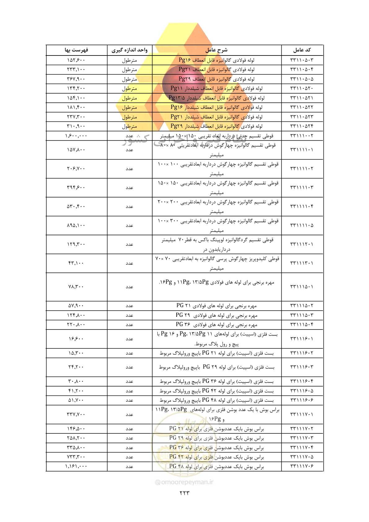 صفحه 225 از 450