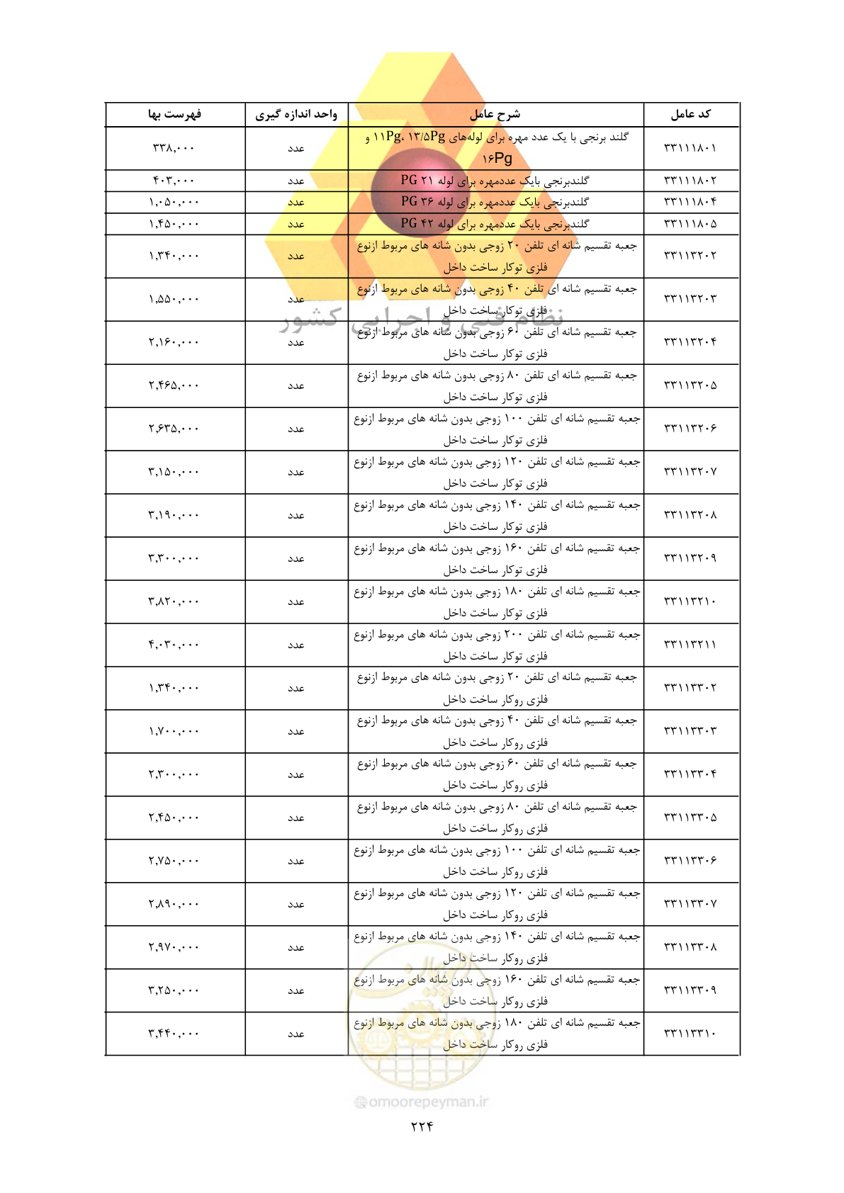 صفحه 226 از 450