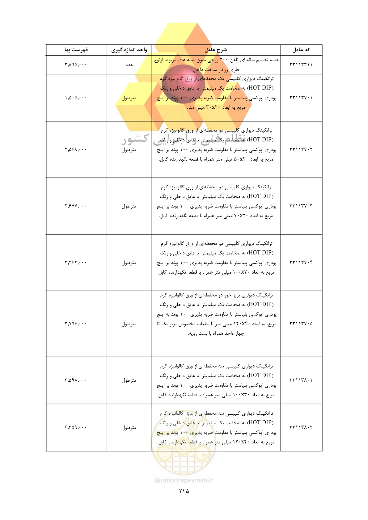 صفحه 227 از 450