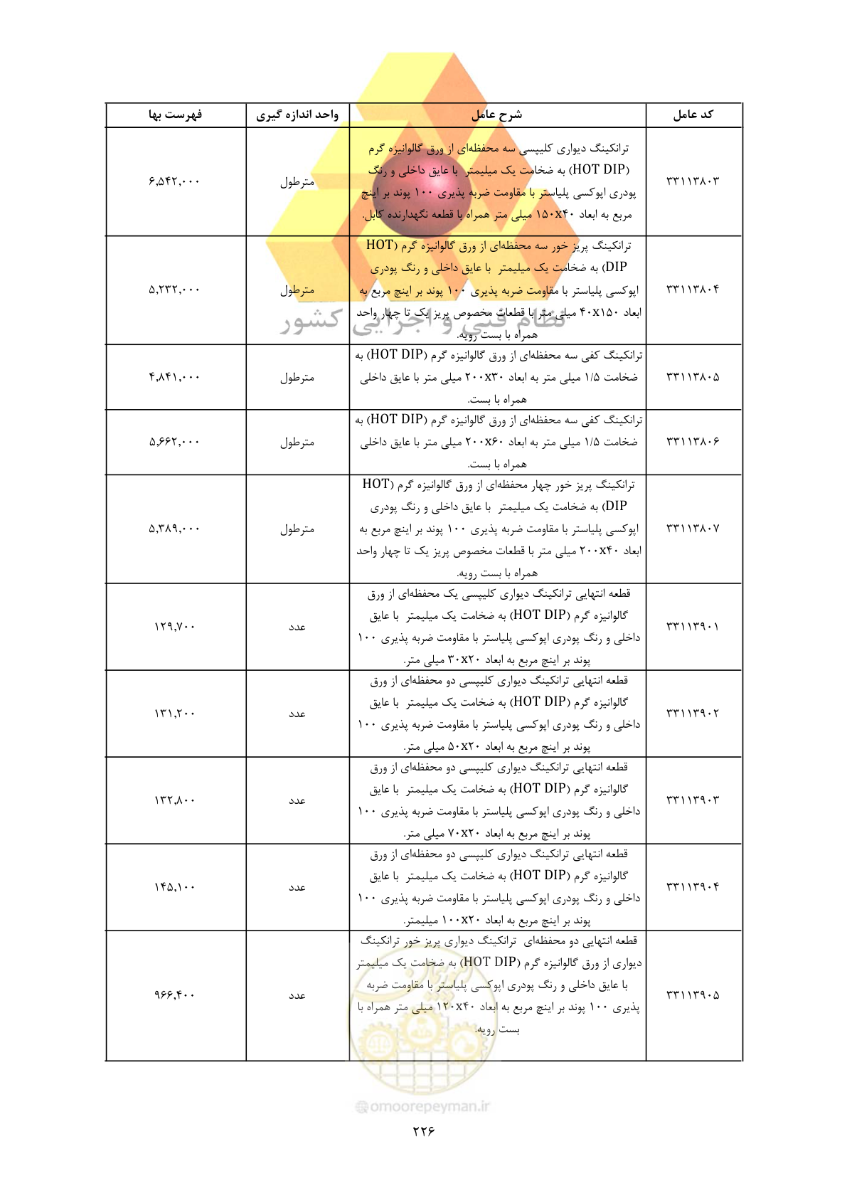 صفحه 228 از 450