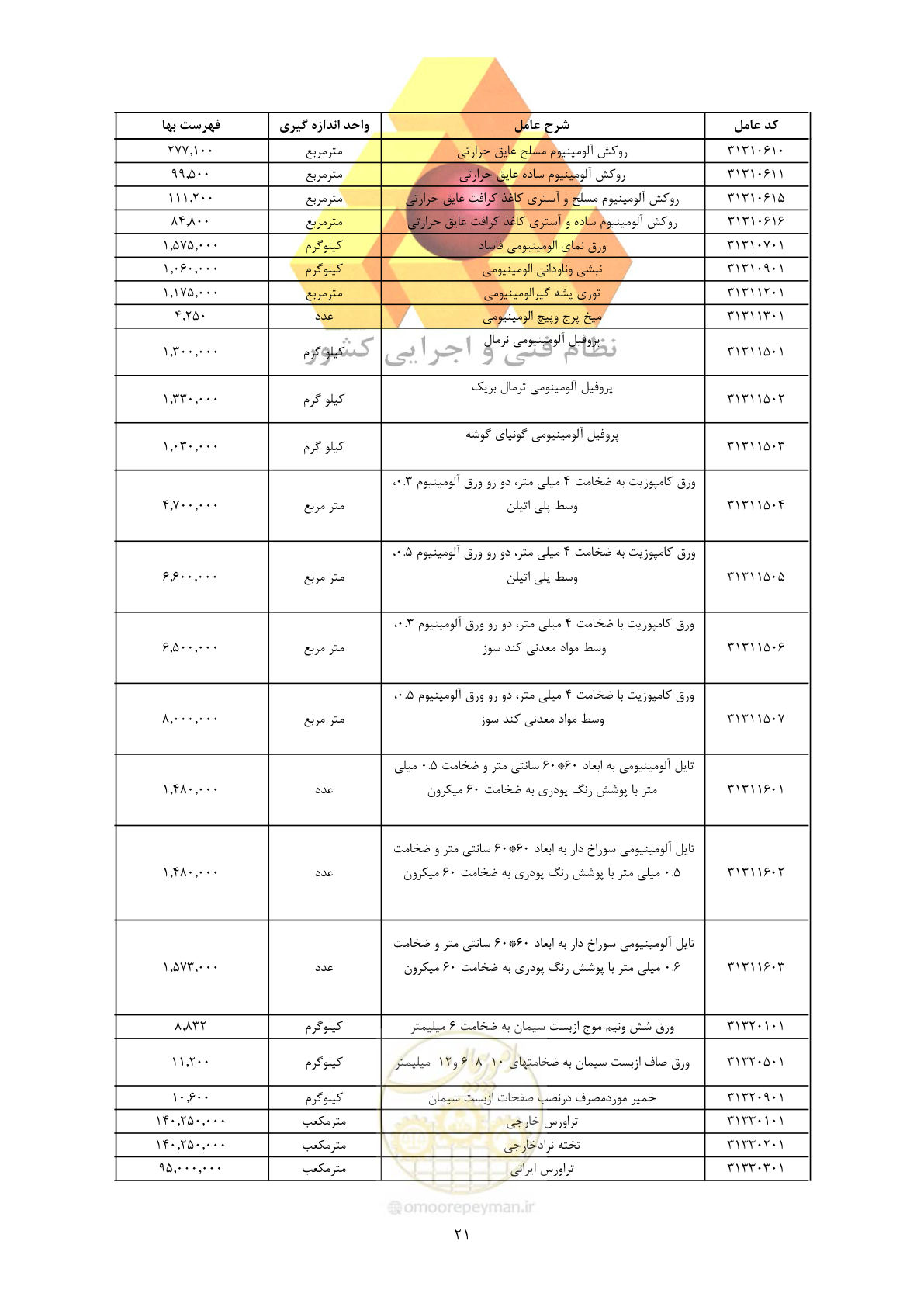 صفحه 23 از 450