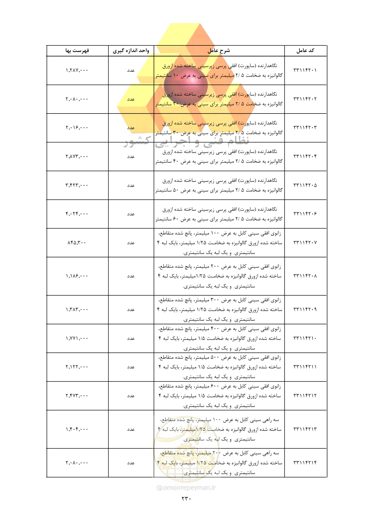 صفحه 232 از 450