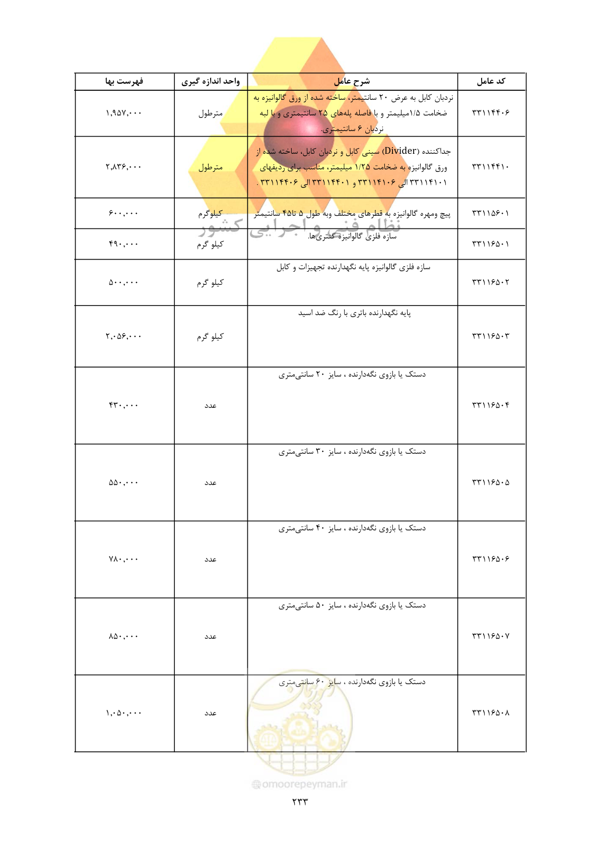صفحه 235 از 450