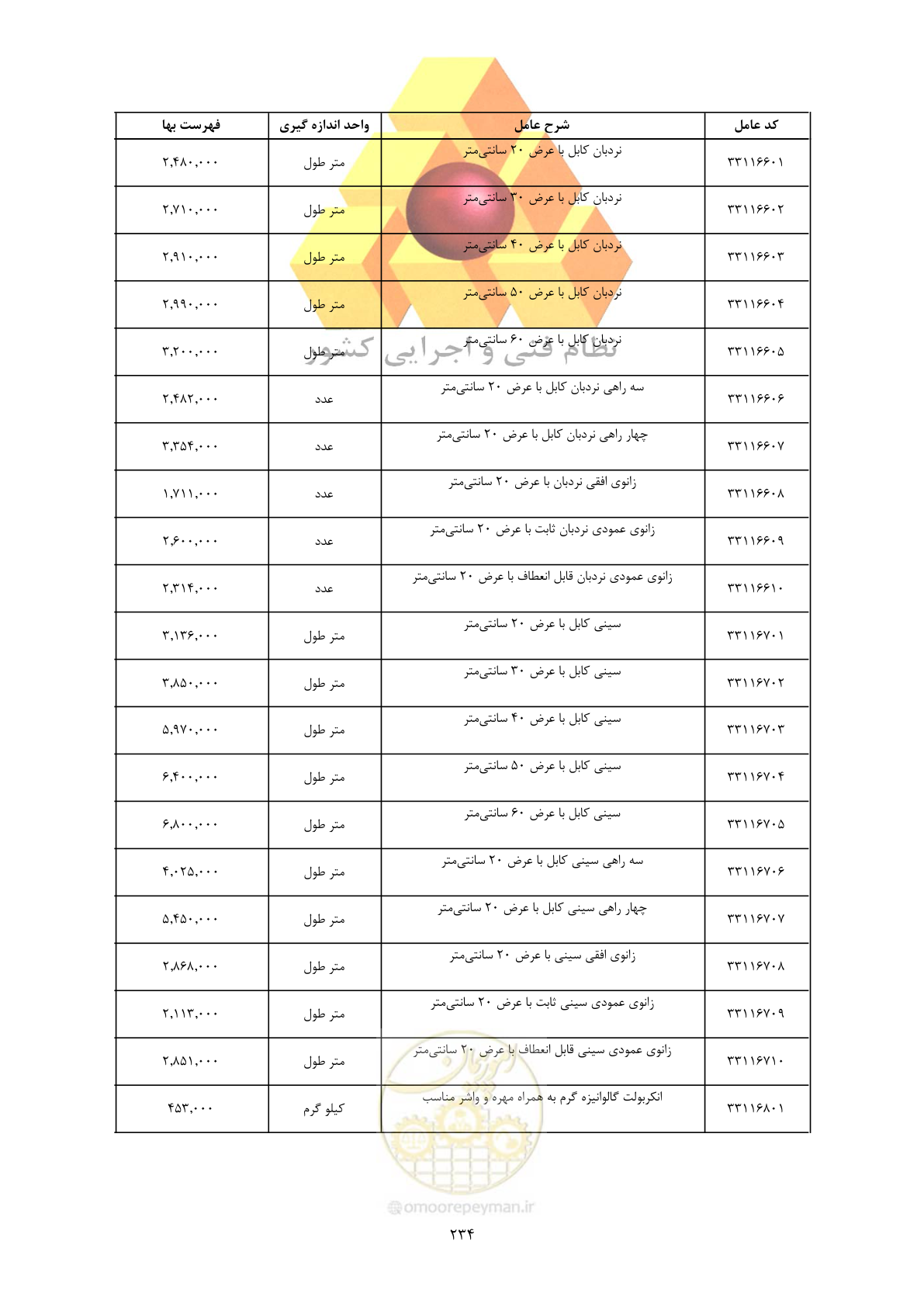 صفحه 236 از 450