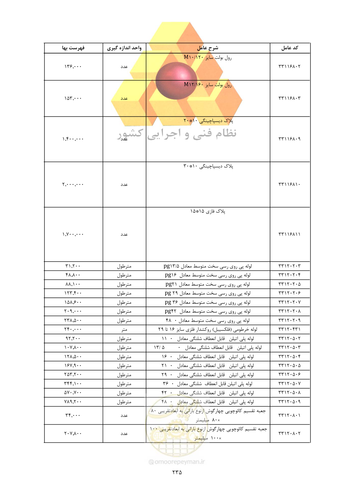 صفحه 237 از 450