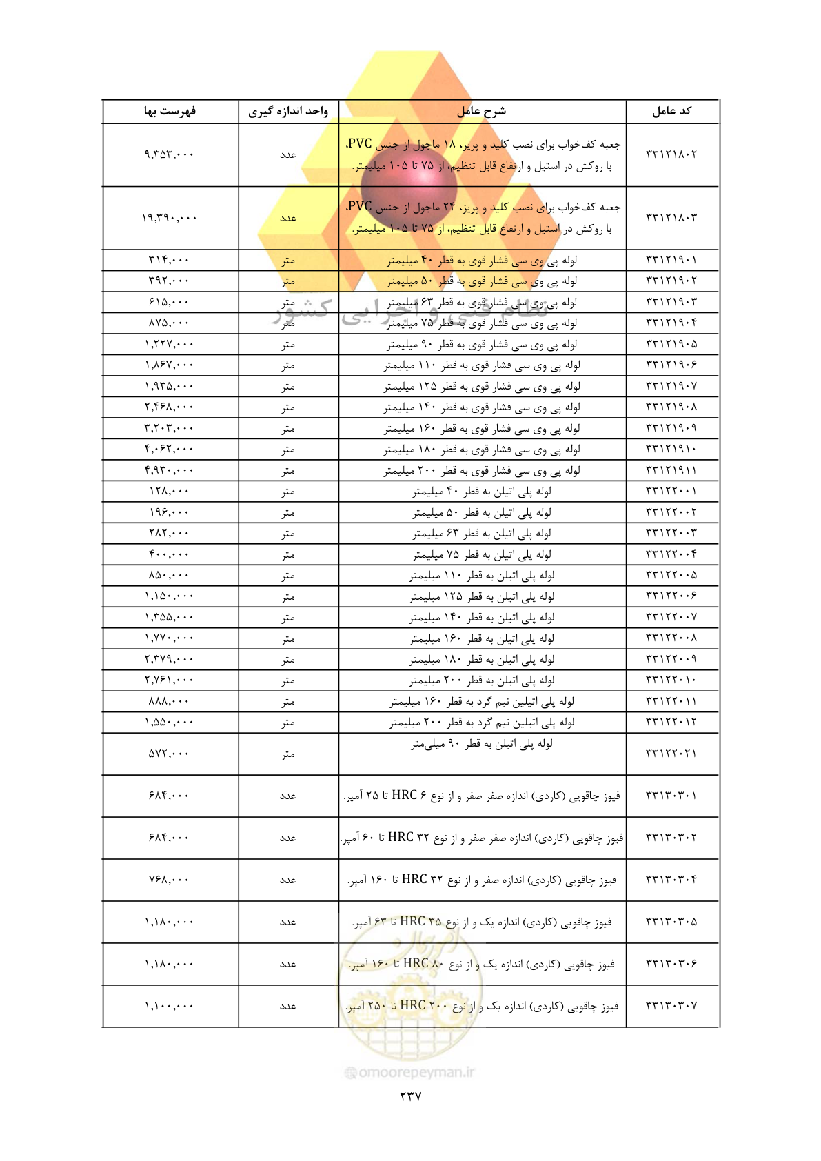 صفحه 239 از 450