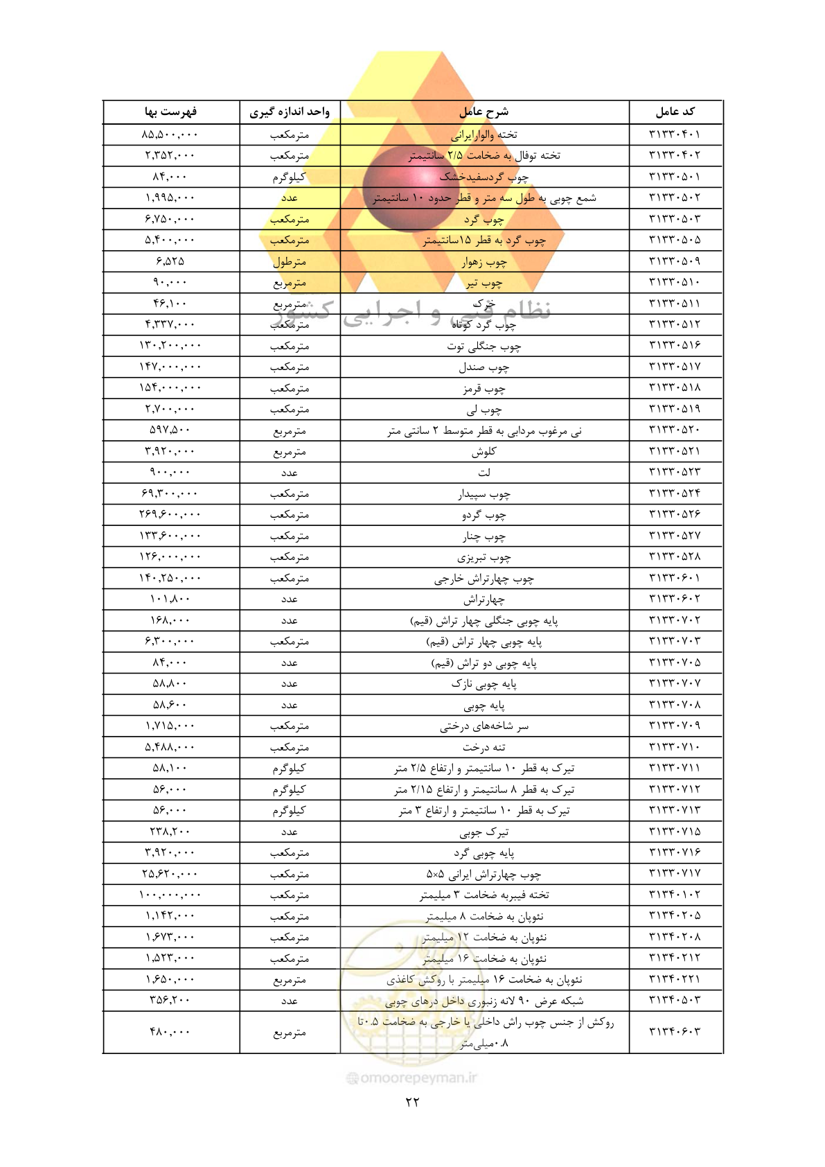 صفحه 24 از 450