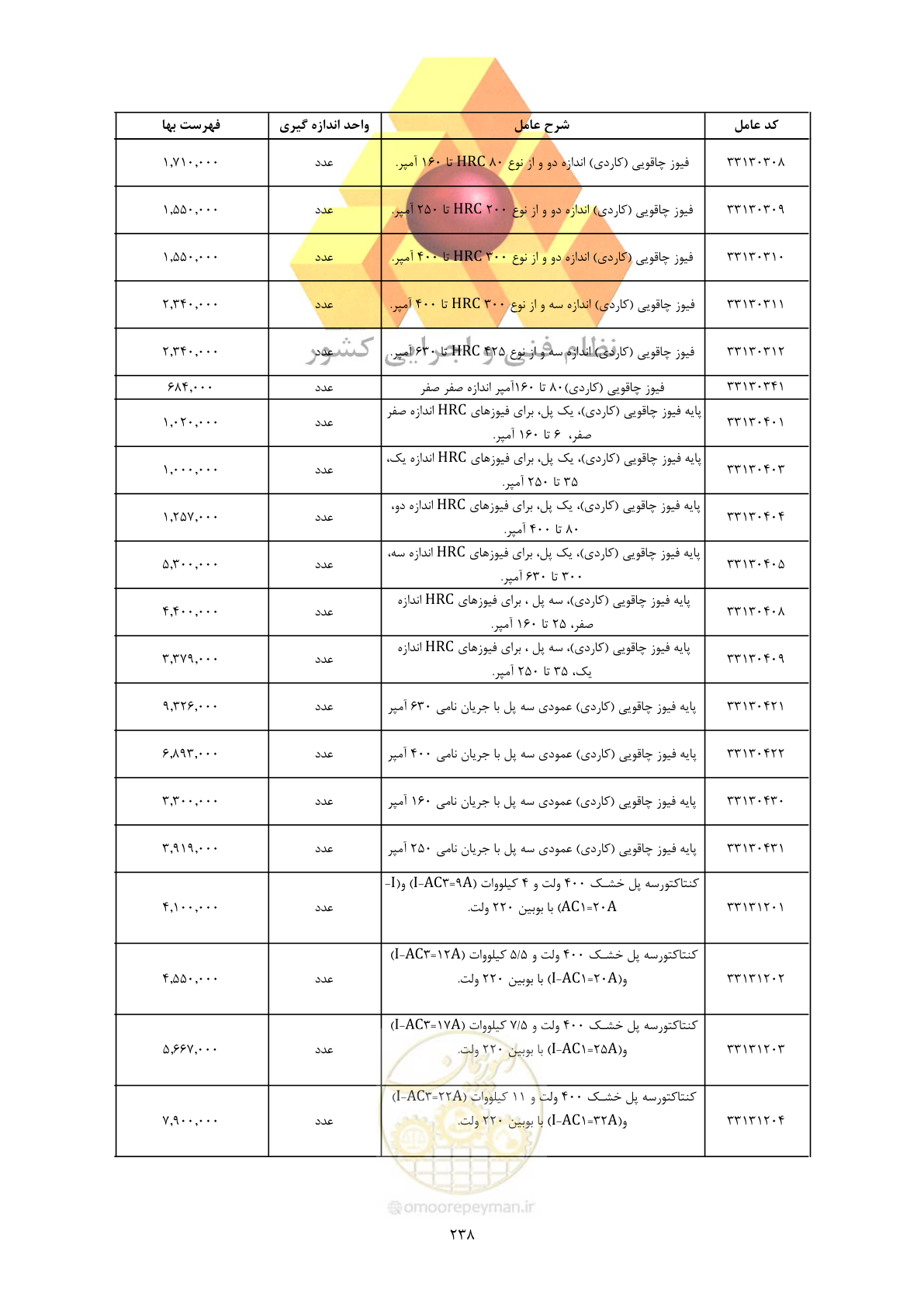 صفحه 240 از 450