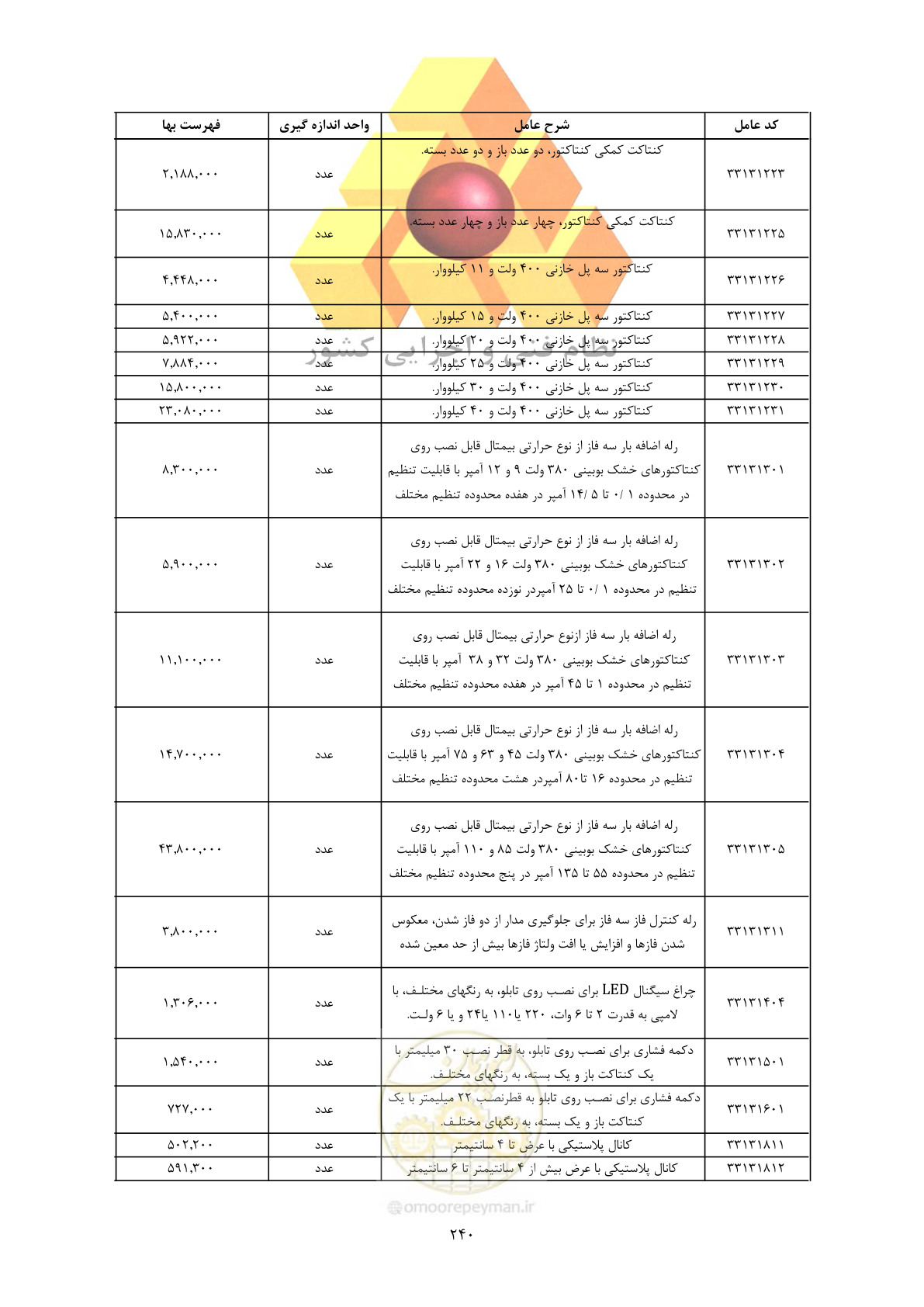صفحه 242 از 450