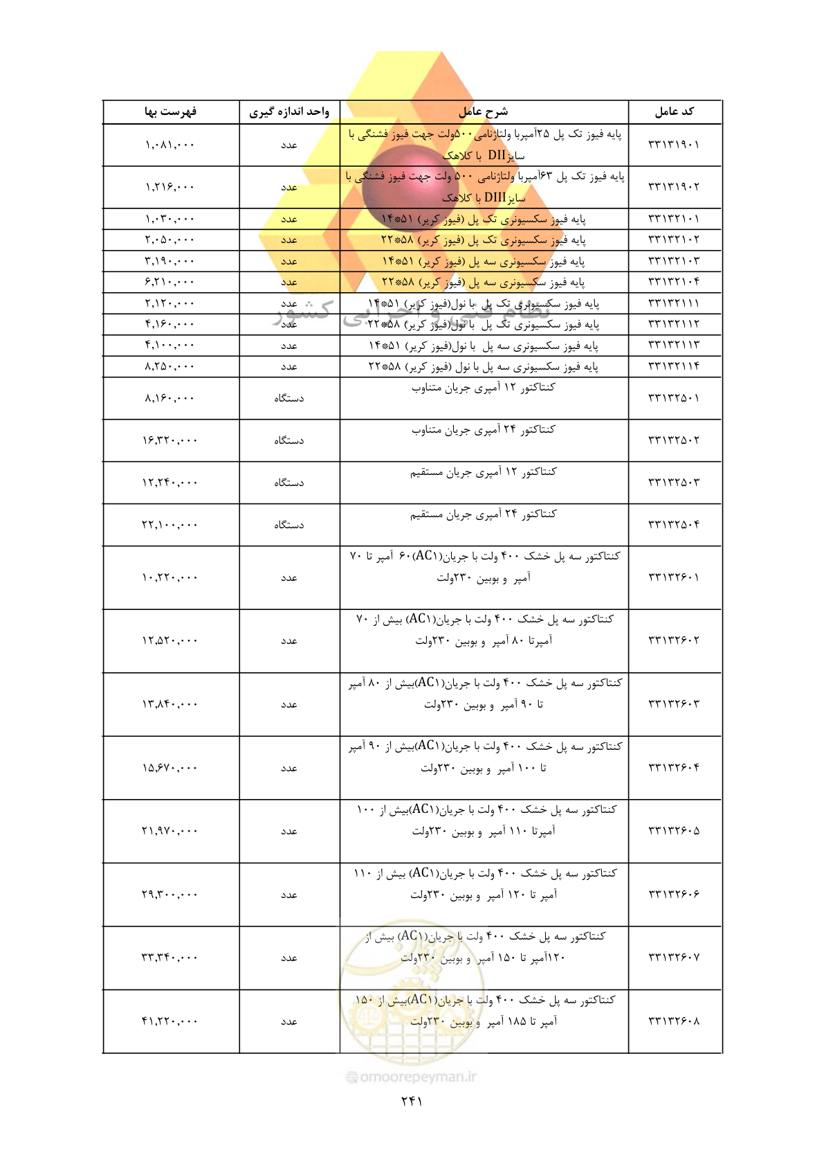 صفحه 243 از 450
