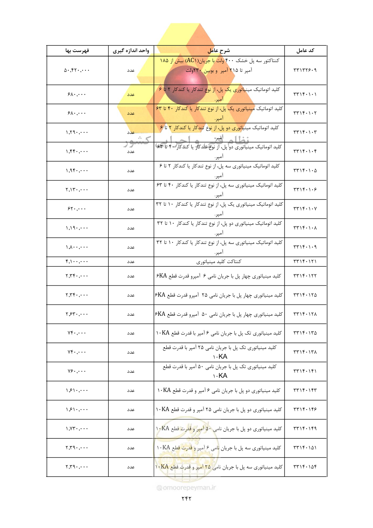 صفحه 244 از 450