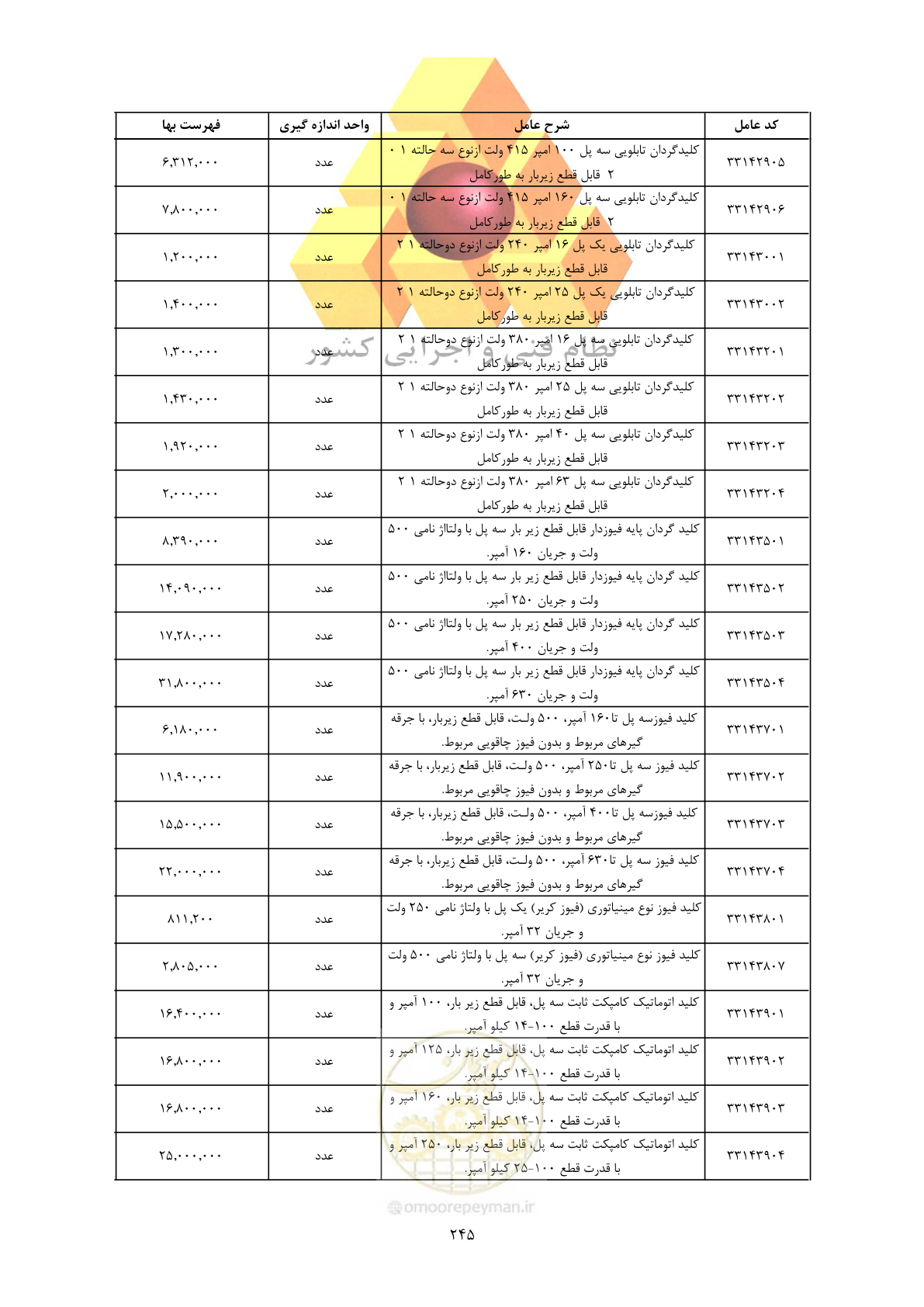 صفحه 247 از 450